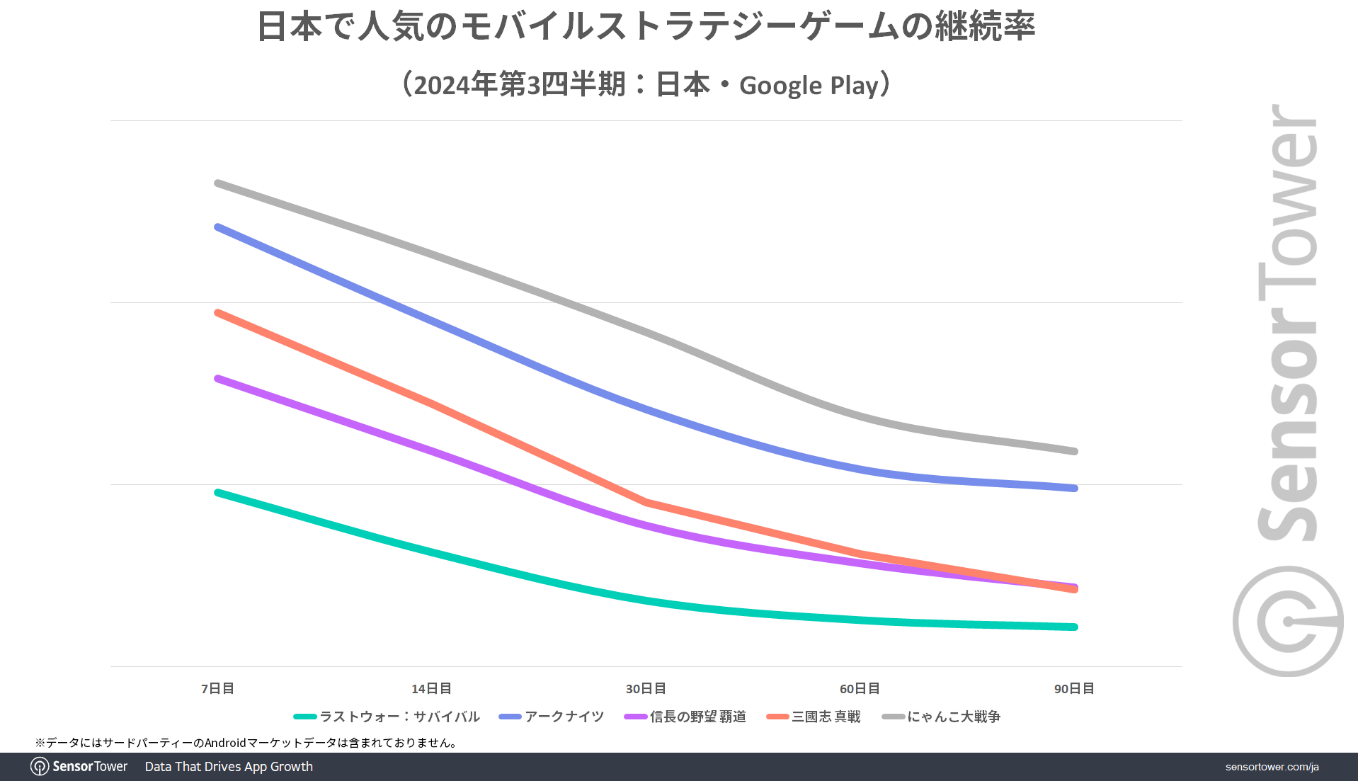 Mobile-Strategy-Games-Retention-trend-JP