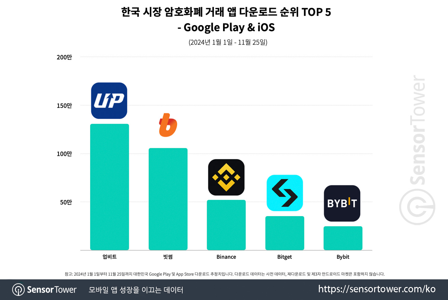 crypto platform in kr_chart 1