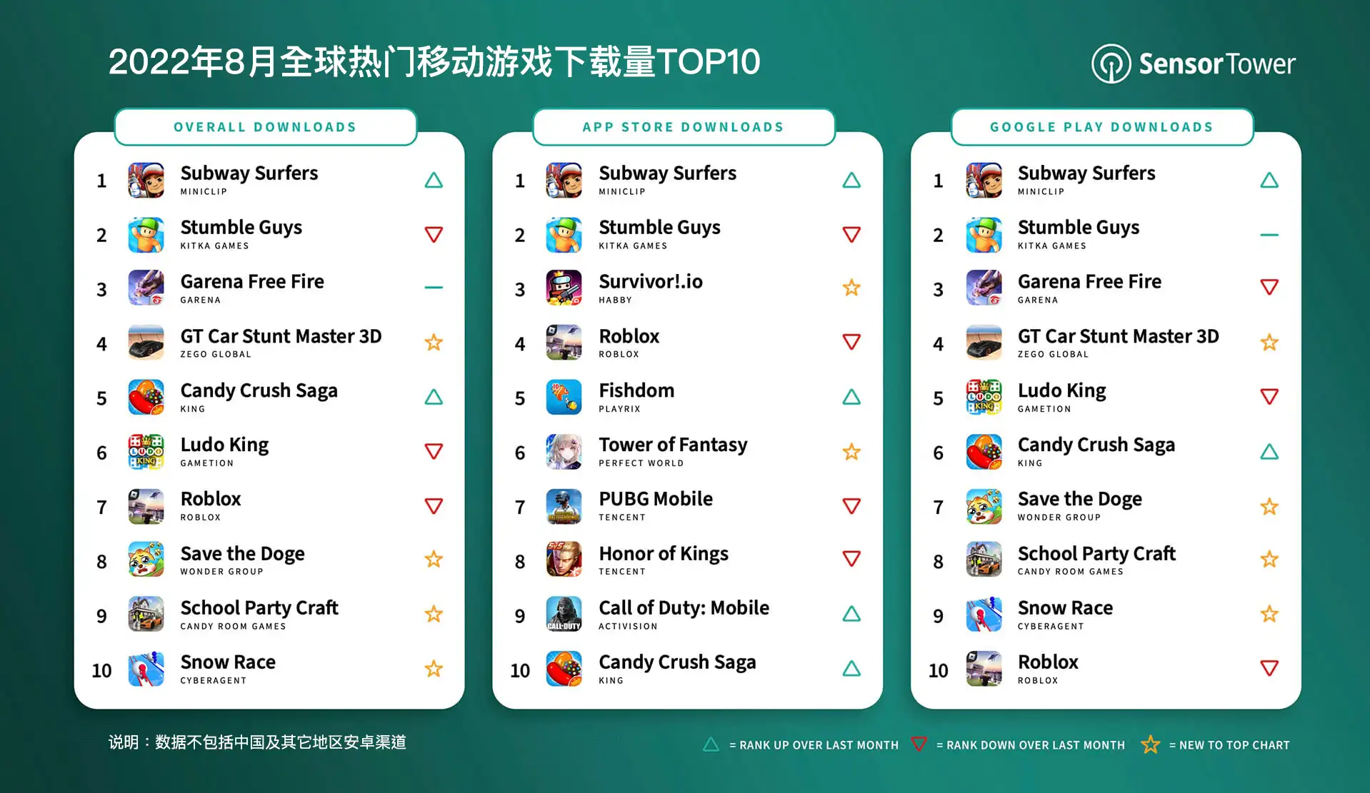 -CN-top-mobile-games-downloads-august-2022