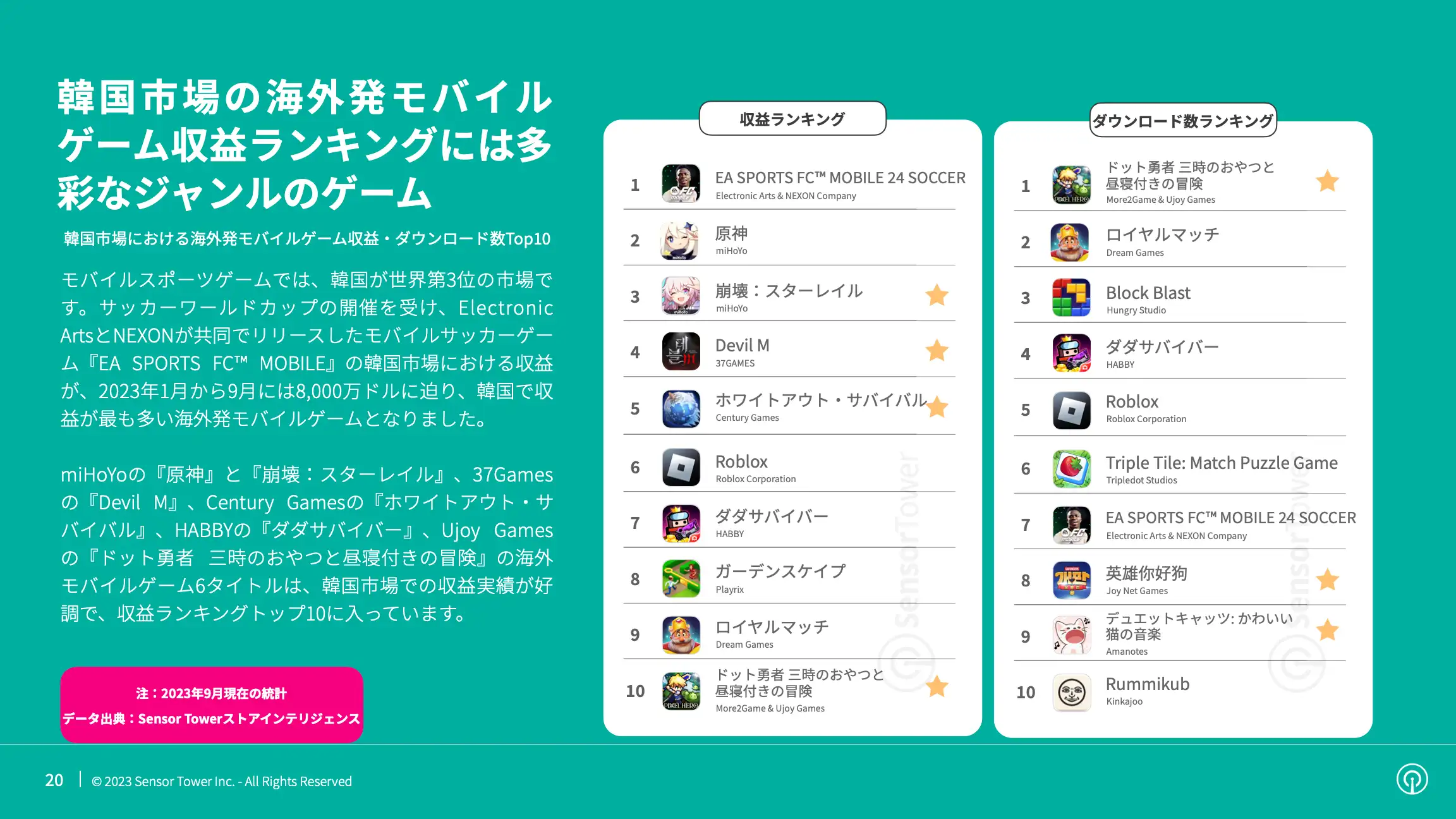 -JP- State of Mobile Games in Korea 2023 Report(pg20)