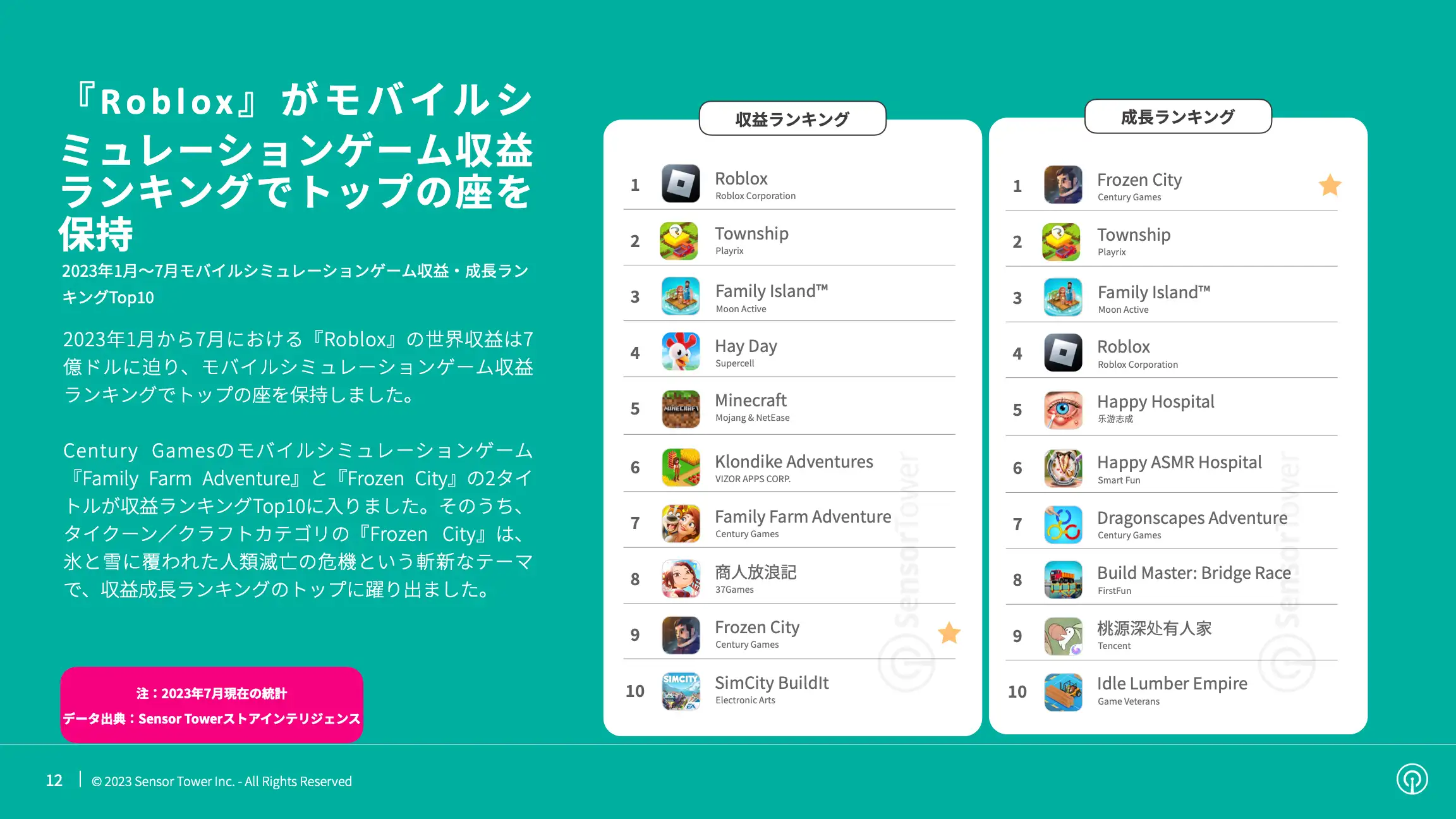 -JP- State of Simulation Mobile Games 2023 Report(pg12)