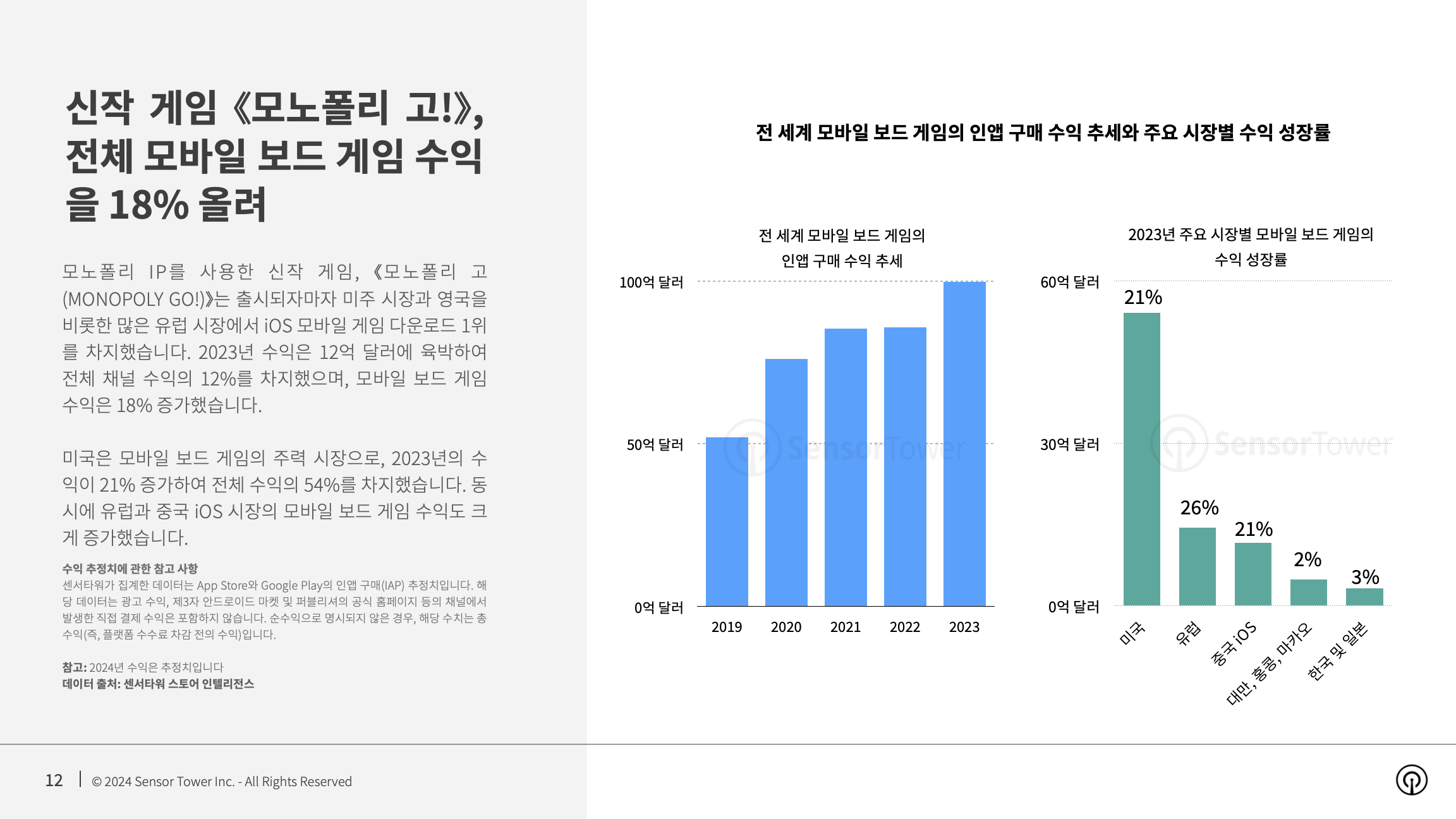 -KR- State of Mobile Game Market Outlook 2024 Report(pg12)