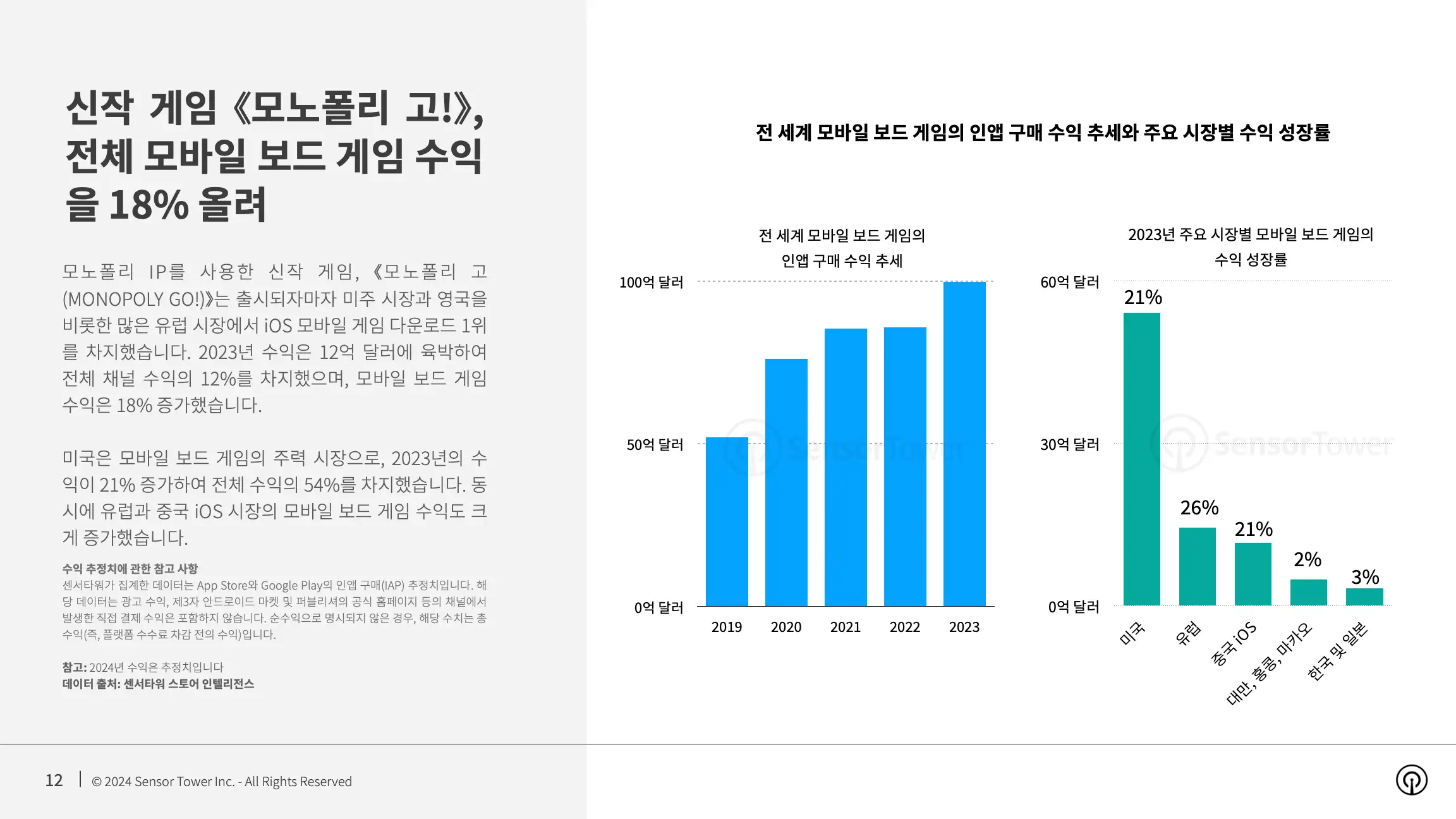 -KR- State of Mobile Game Market Outlook 2024 Report(pg12)
