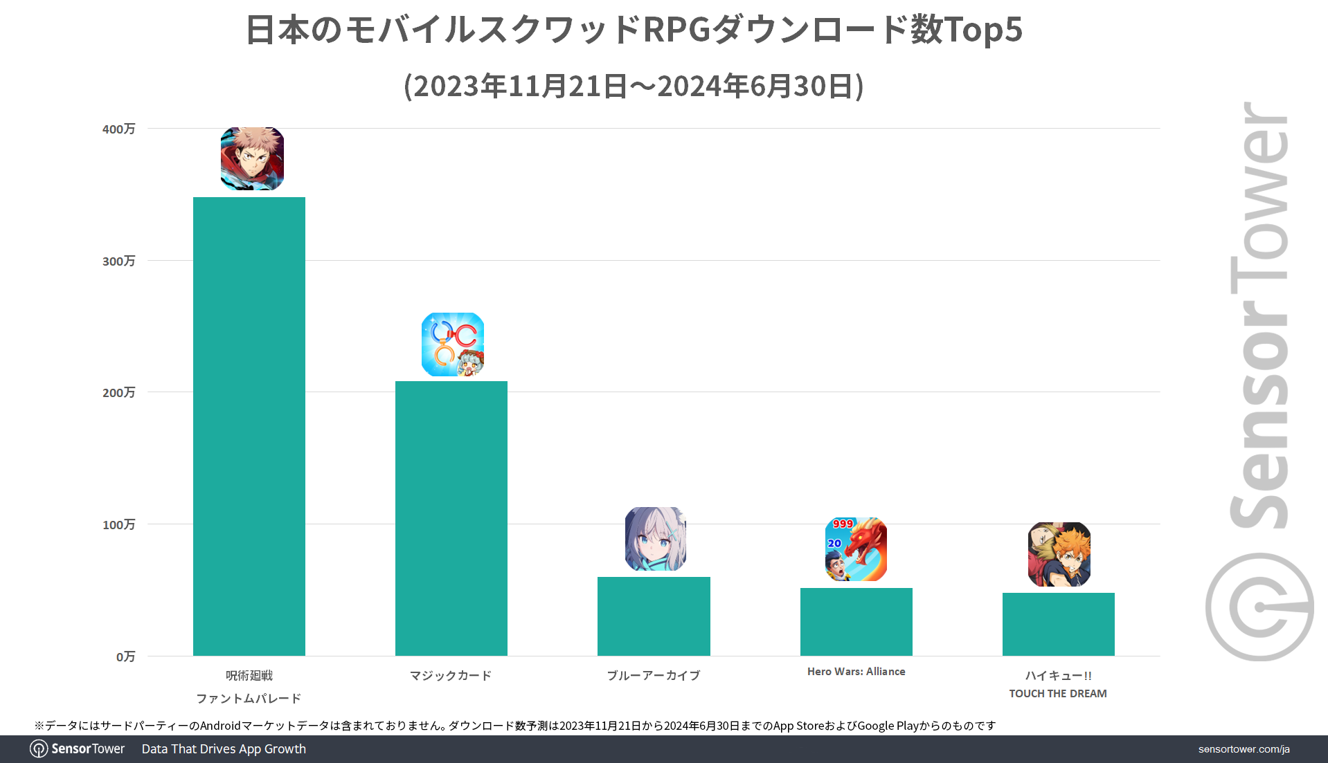 Downloads-Top5-SquadRPG-Japan