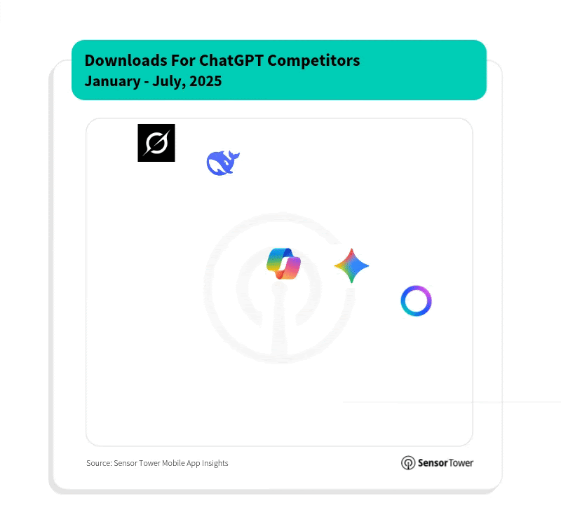 ChatGPT competitors - downloads