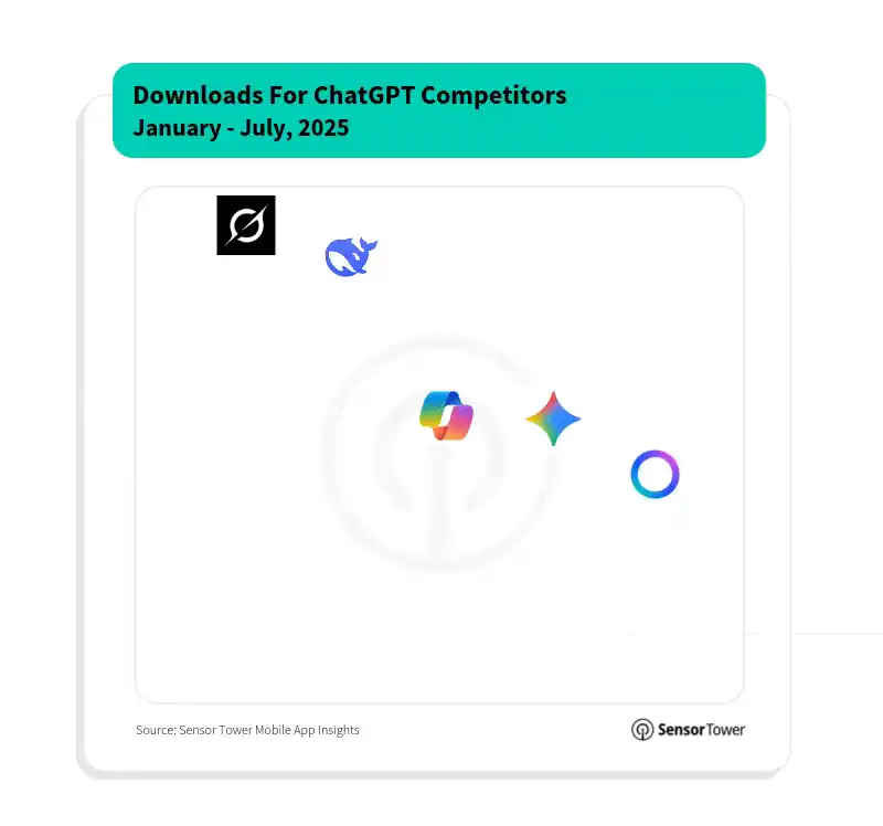 ChatGPT competitors - downloads