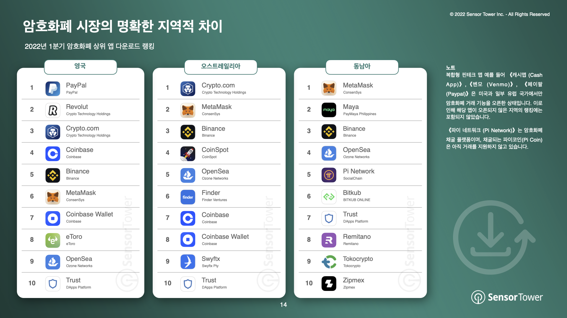 -KR-State of Crypto Apps Report(pg14)