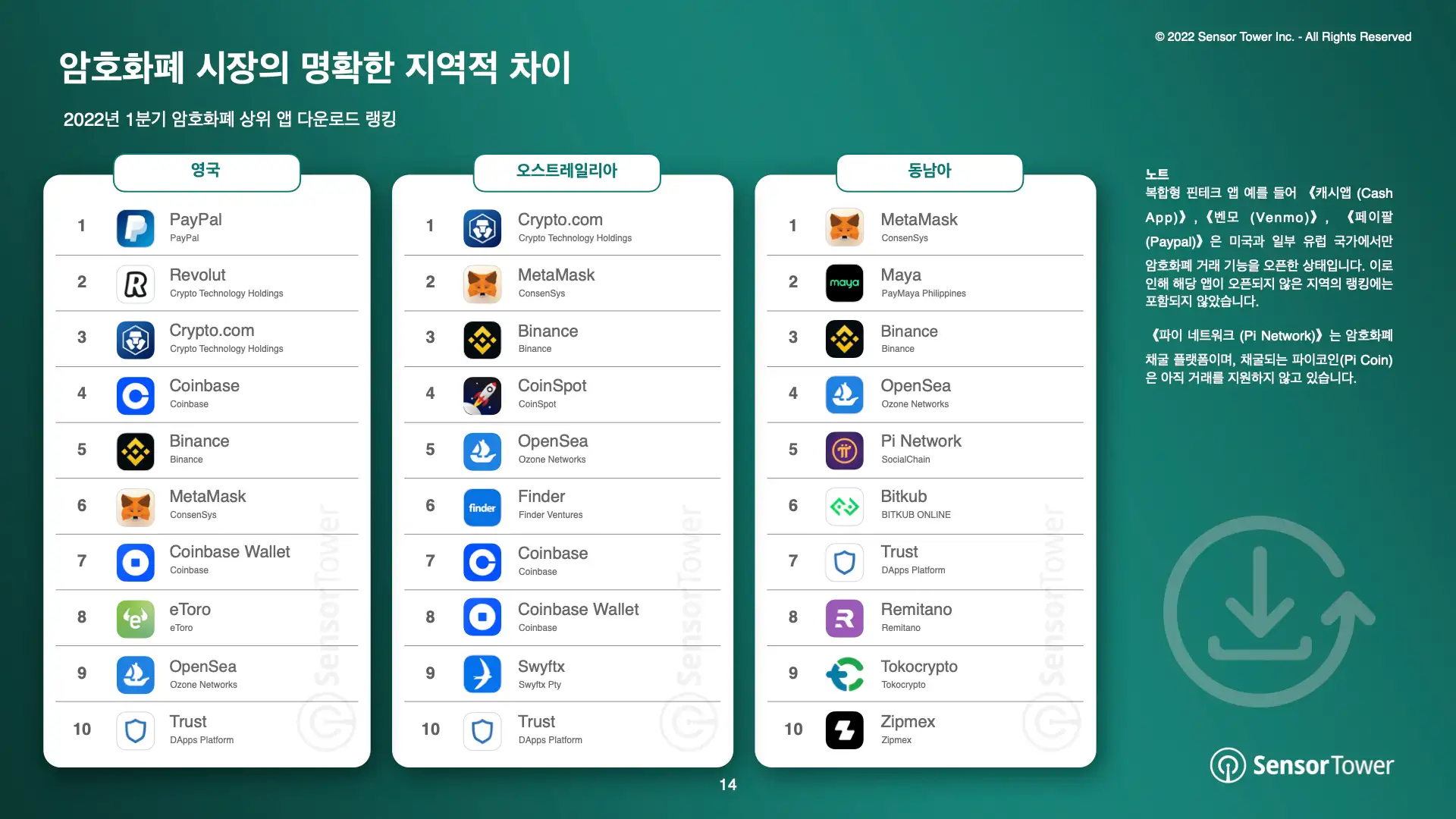 -KR-State of Crypto Apps Report(pg14)
