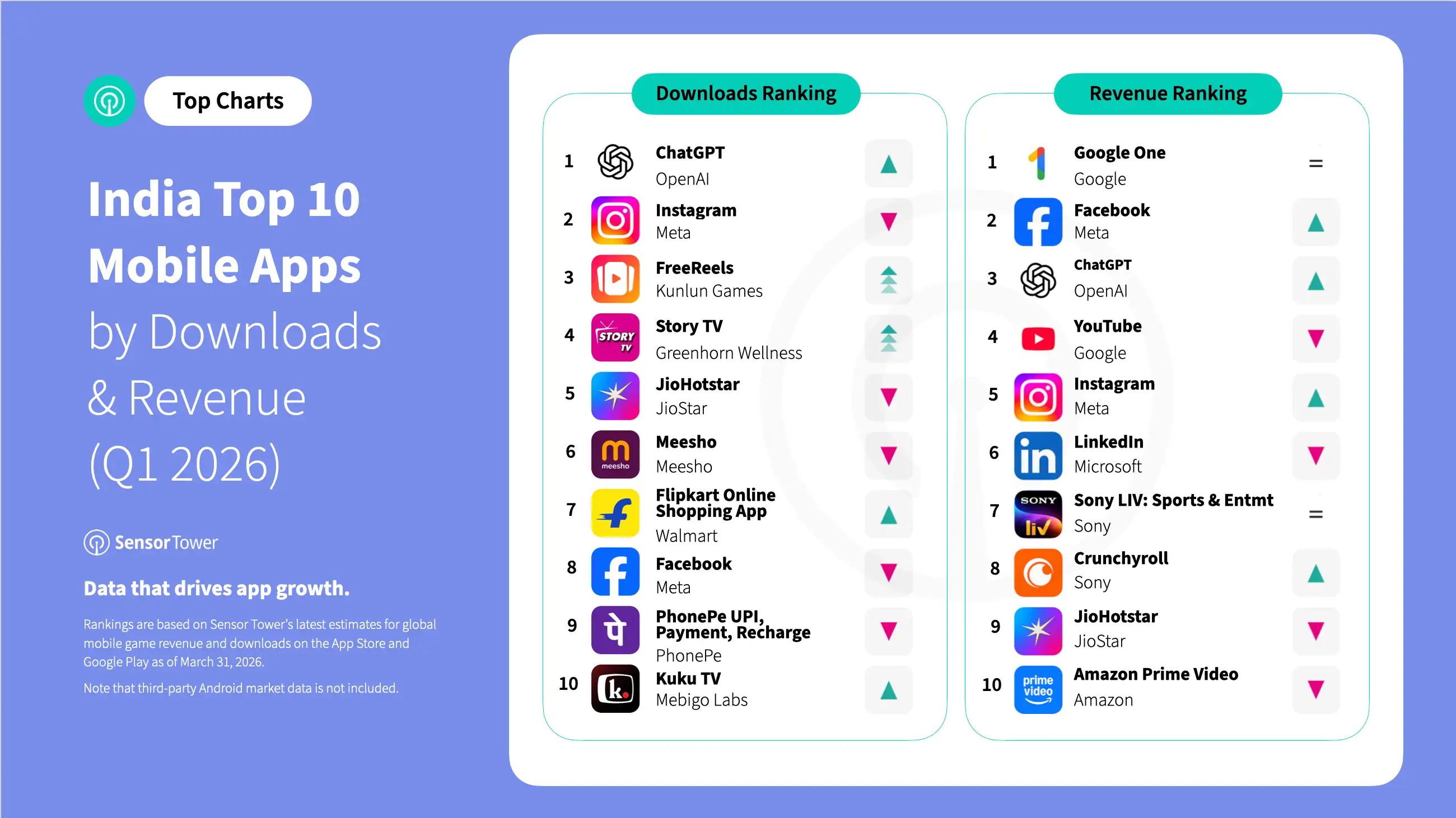 IndiaAppQ1