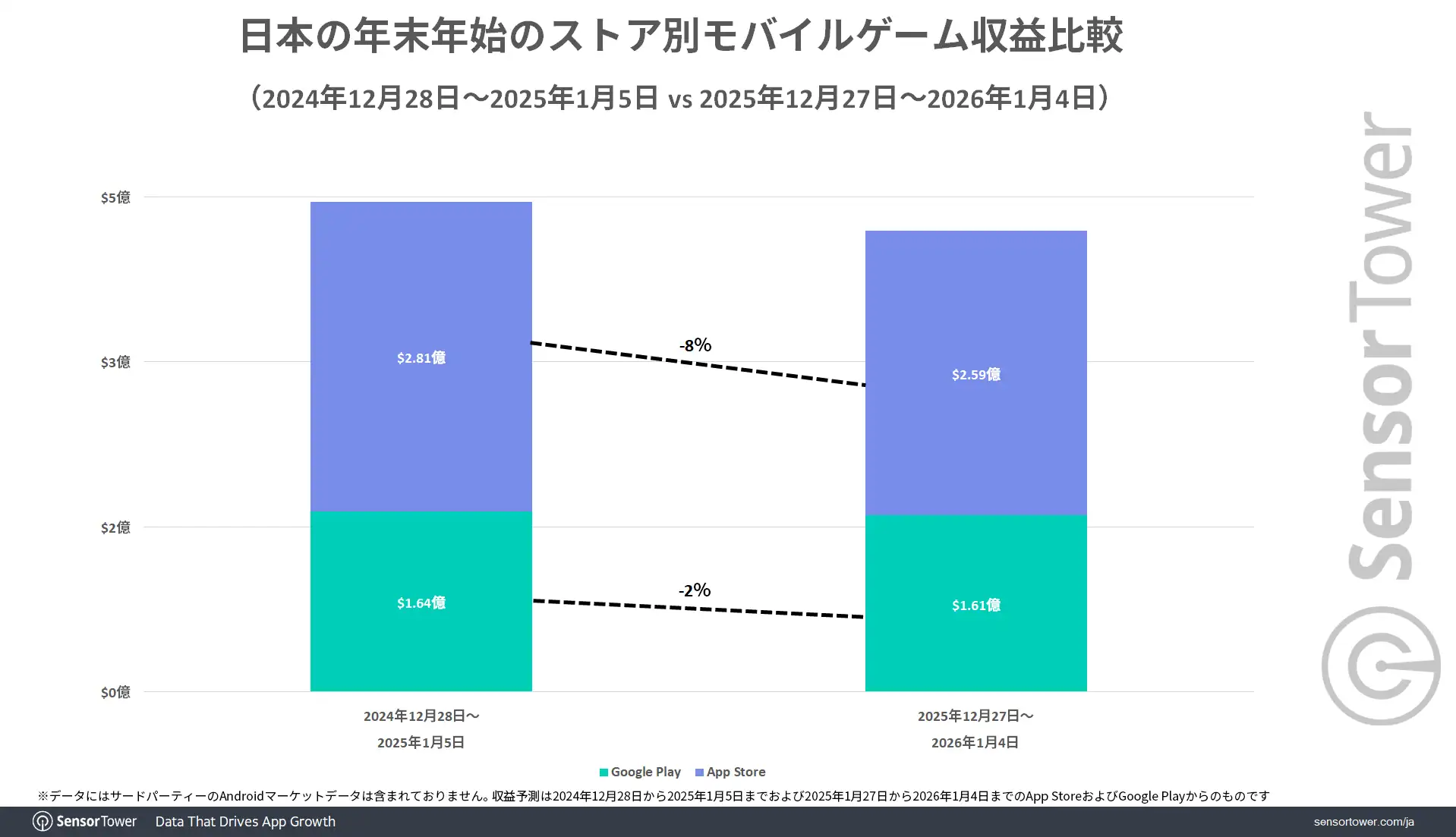 Holiday-season-Revenue-JP
