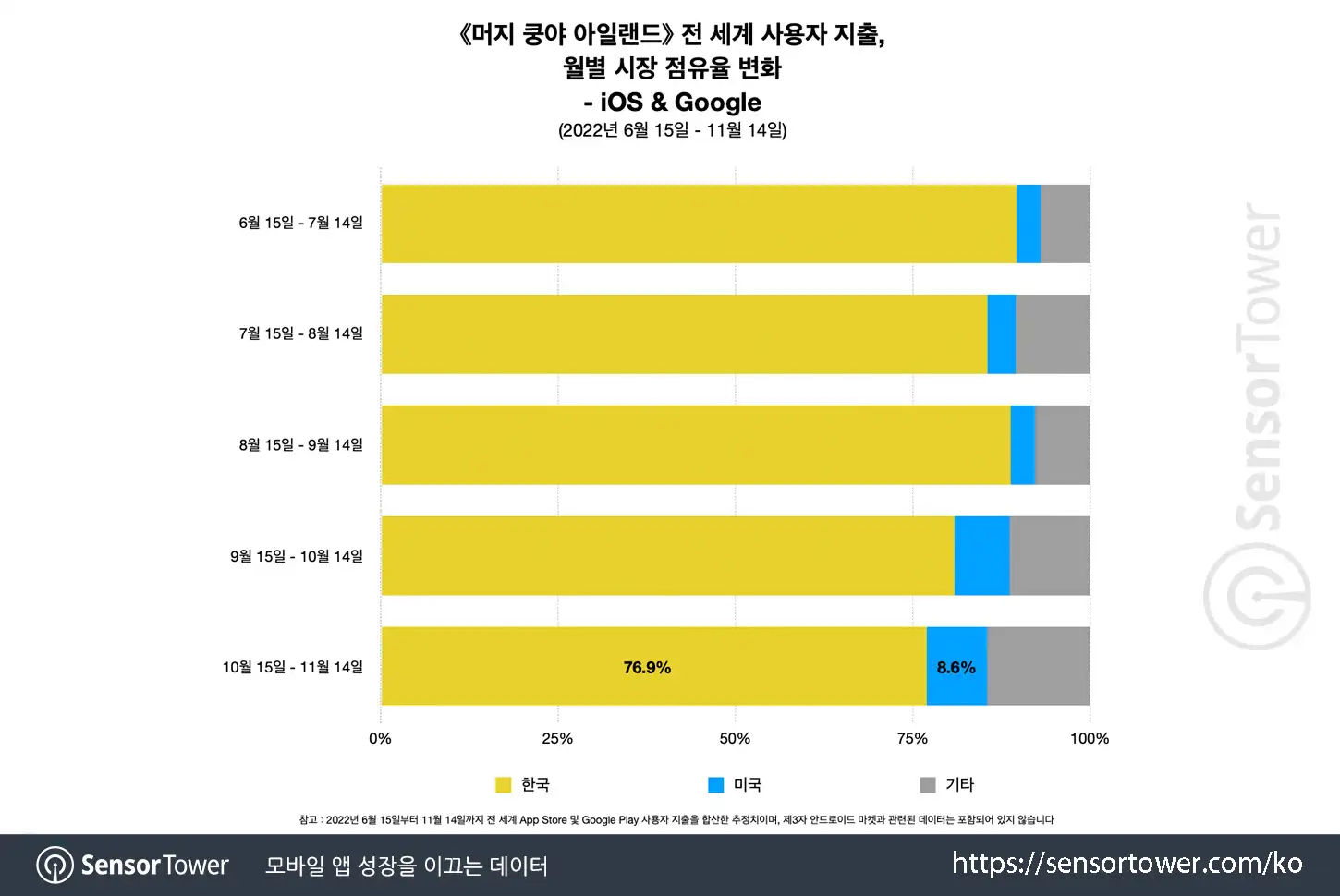MFI_Chart 4