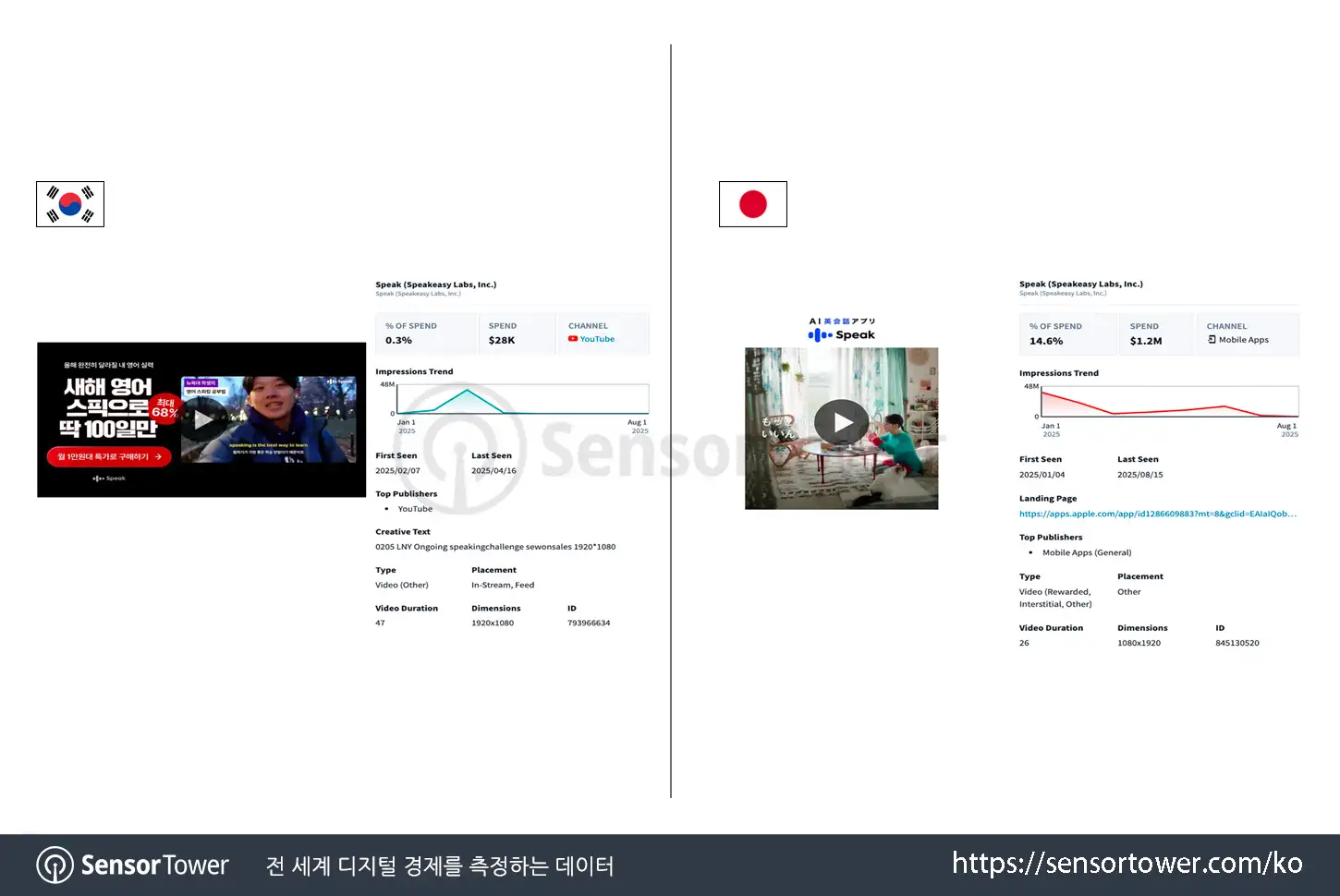 speak_top ad creatives