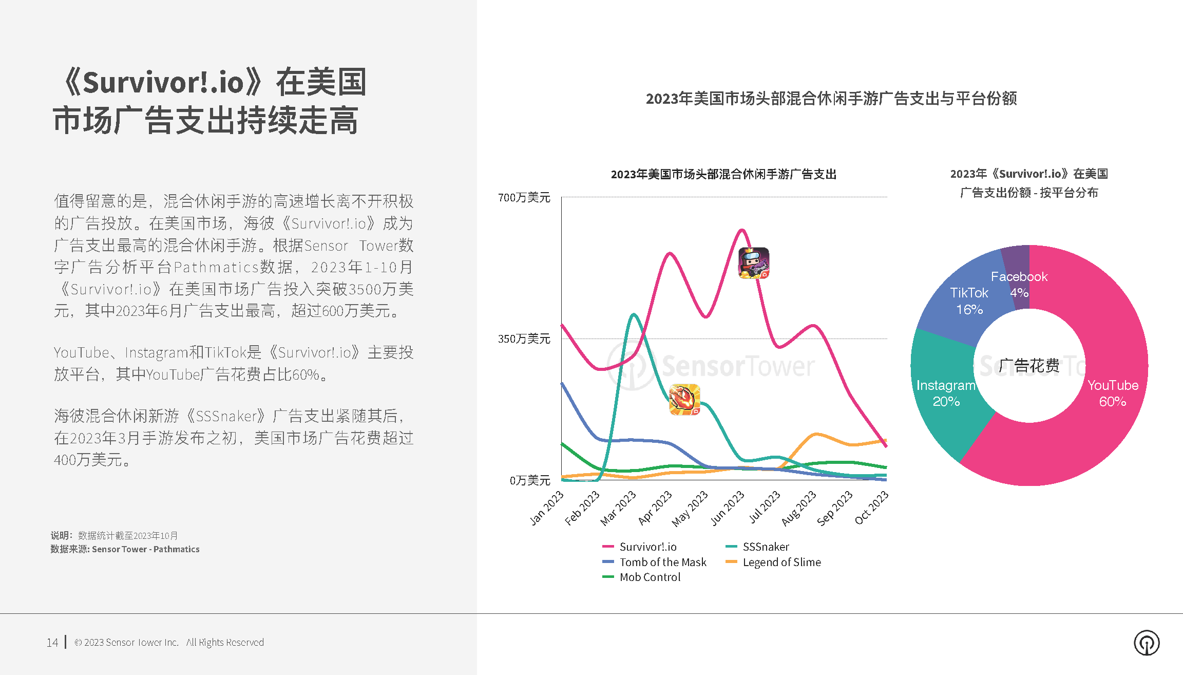 2023年混合休闲手游市场洞察(pg14)