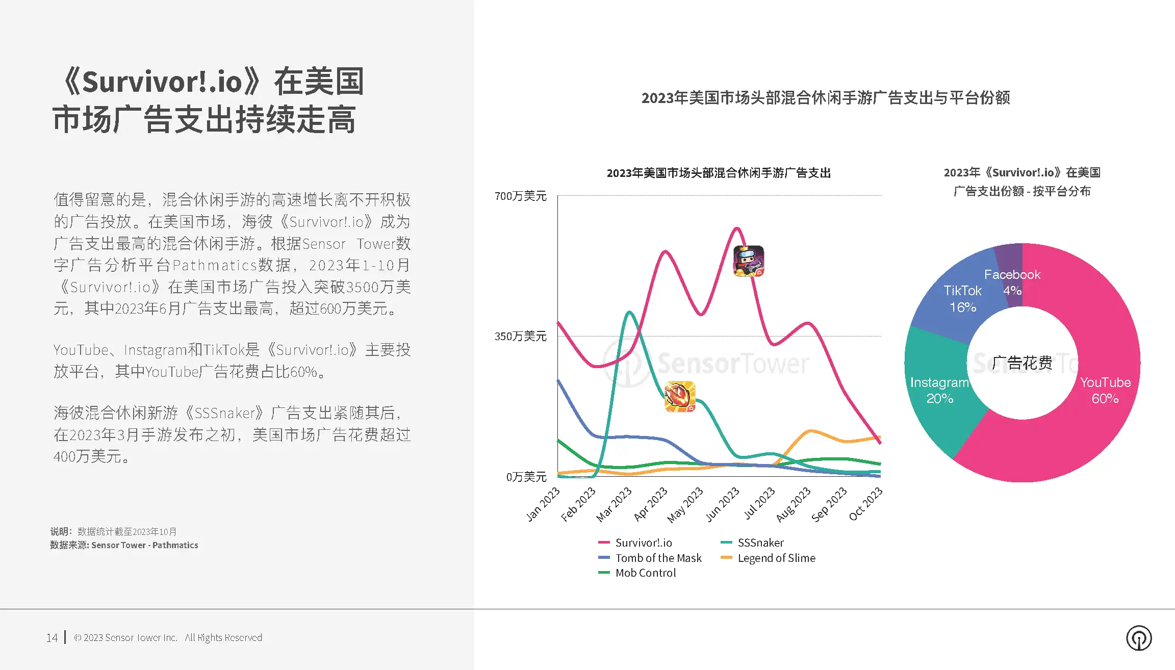 2023年混合休闲手游市场洞察(pg14)