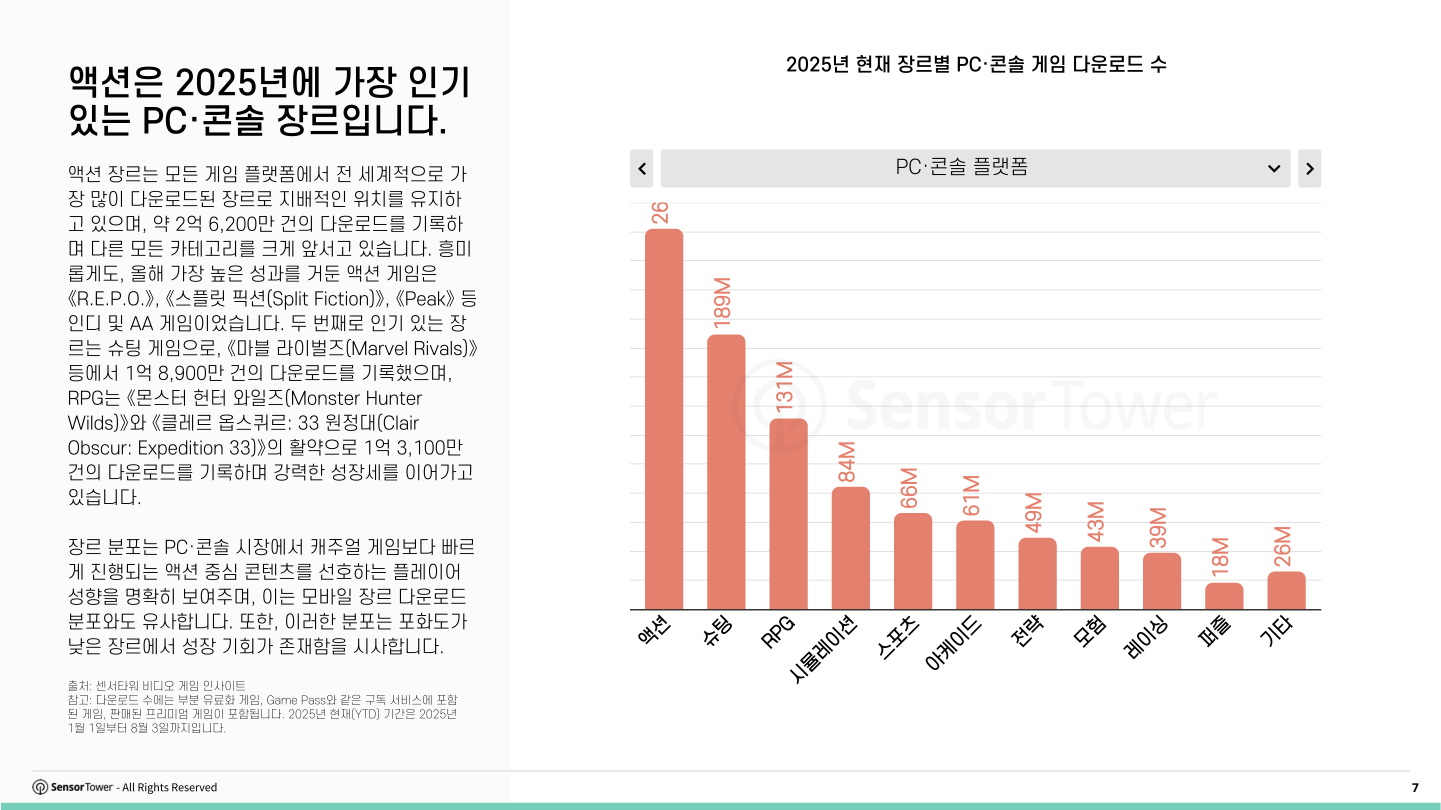 kr-pcconsole-report(pg7)