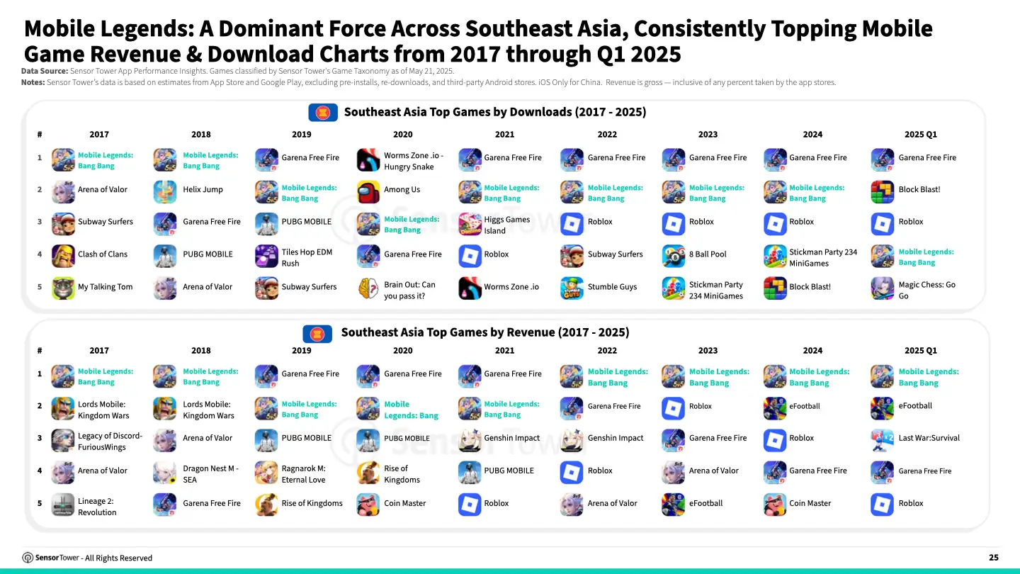 sea-games-chart06-page25