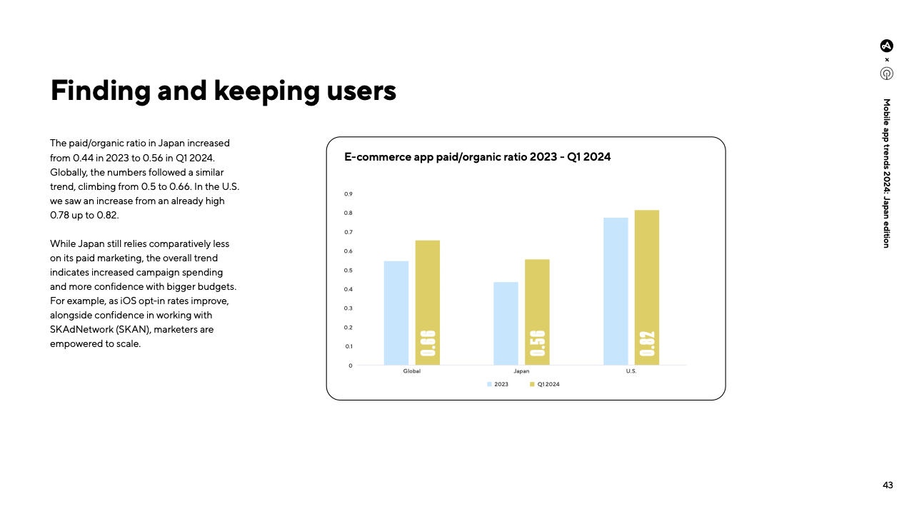 JapanAppTrends2024(pg43)