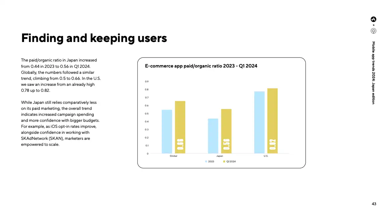 JapanAppTrends2024(pg43)