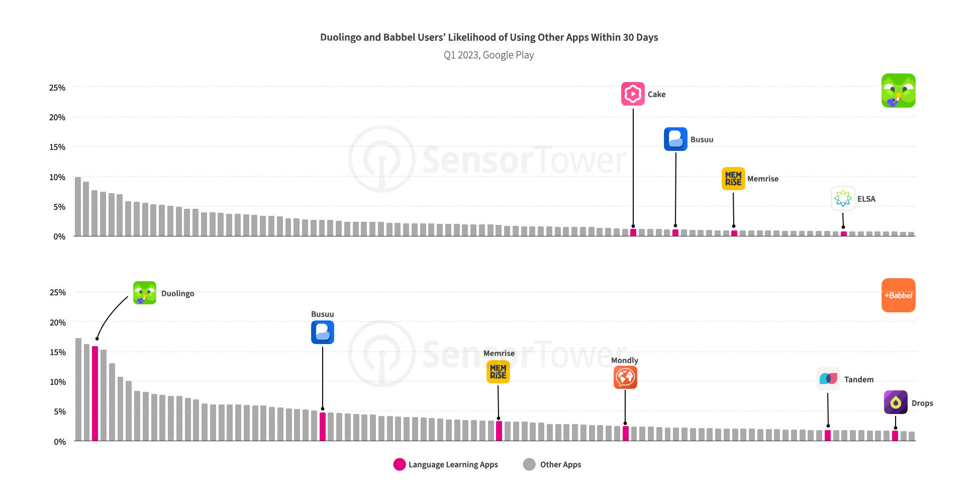 Duolingo S Gamified Success A Language Learning Triumph
