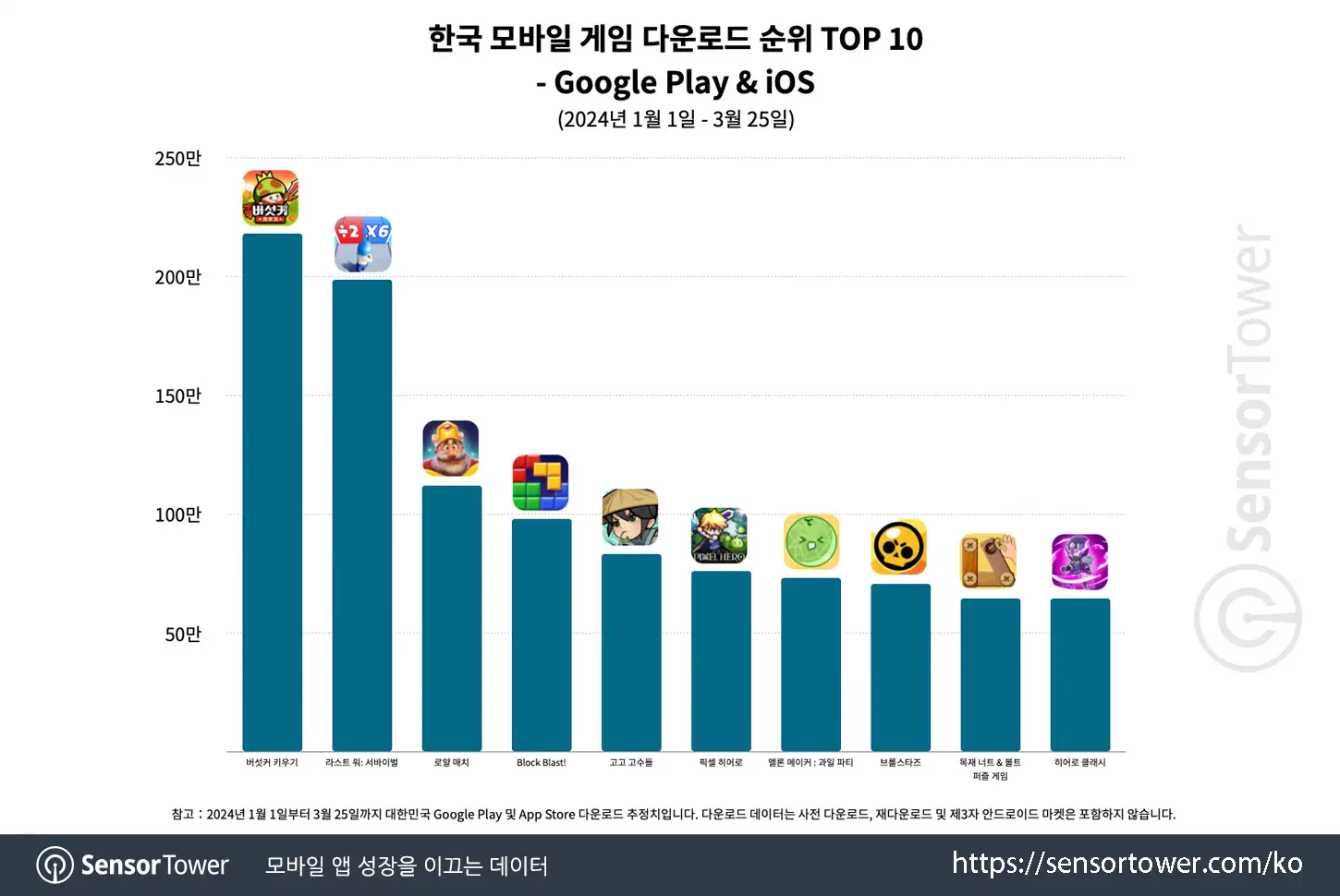 Brawl Stars_Chart 1