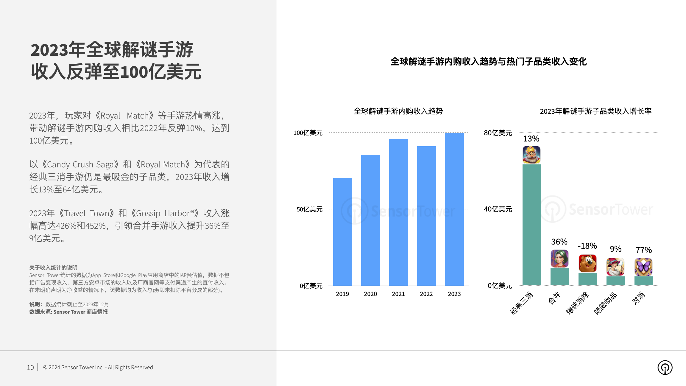 2024年全球移动游戏市场展望(pg10)