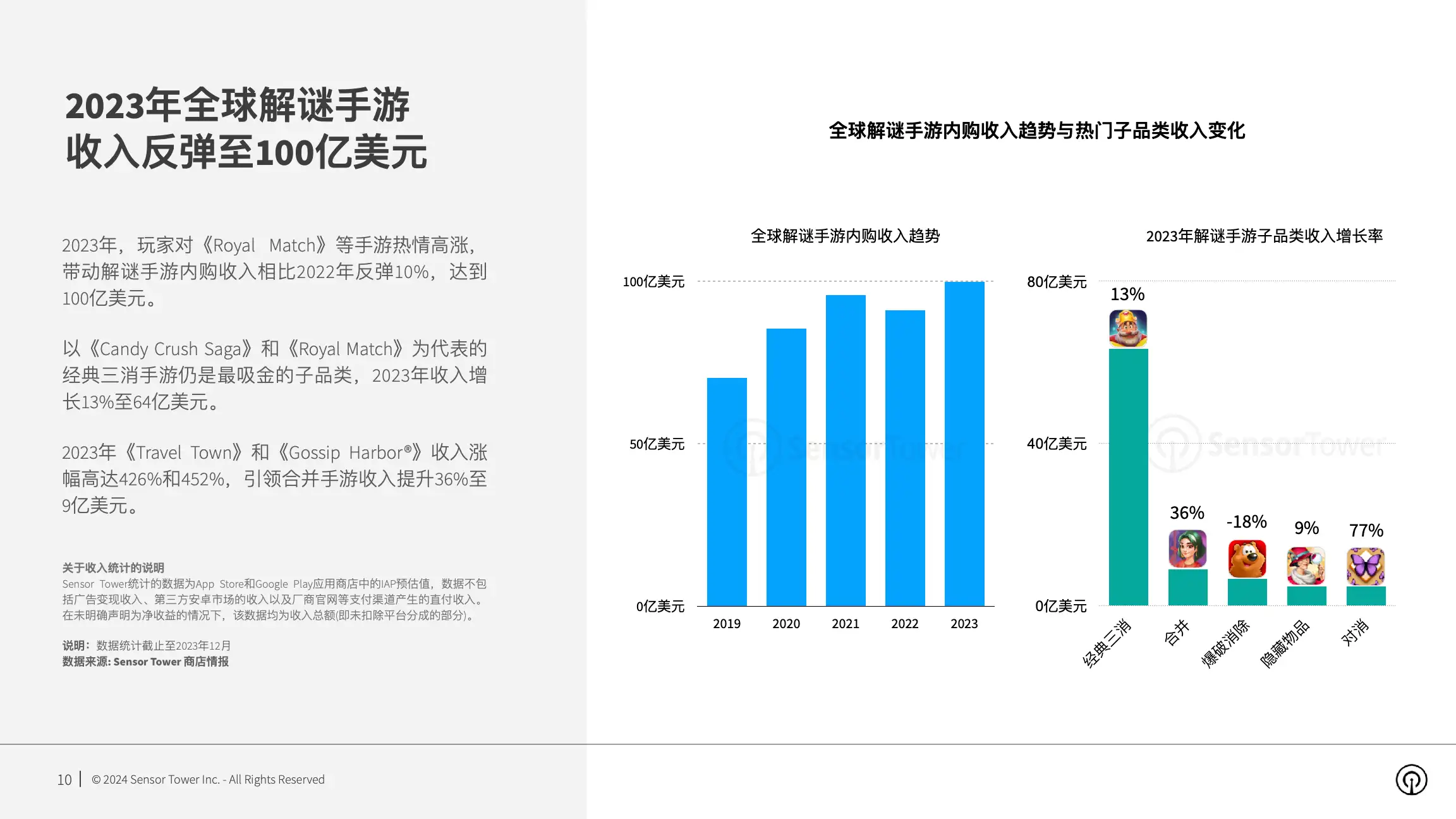 2024年全球移动游戏市场展望(pg10)