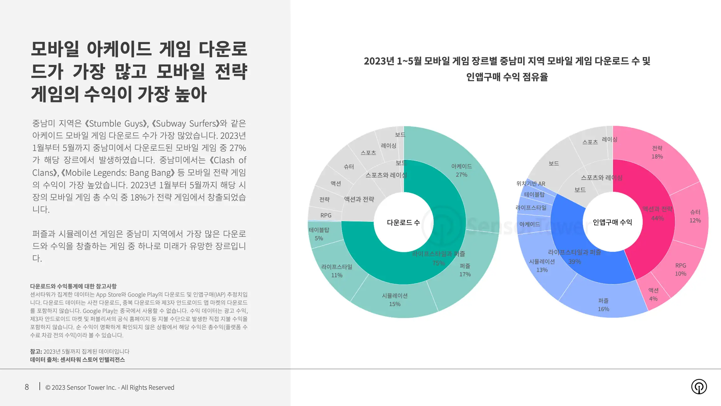 -KR- State of Mobile Games in Latin America 2023 Report(pg8)