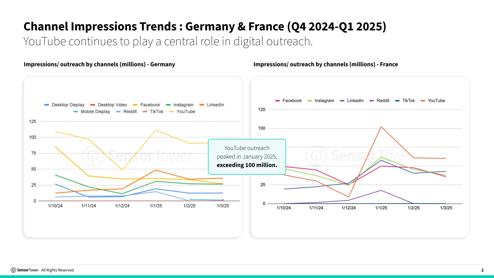 worksaas_chart1