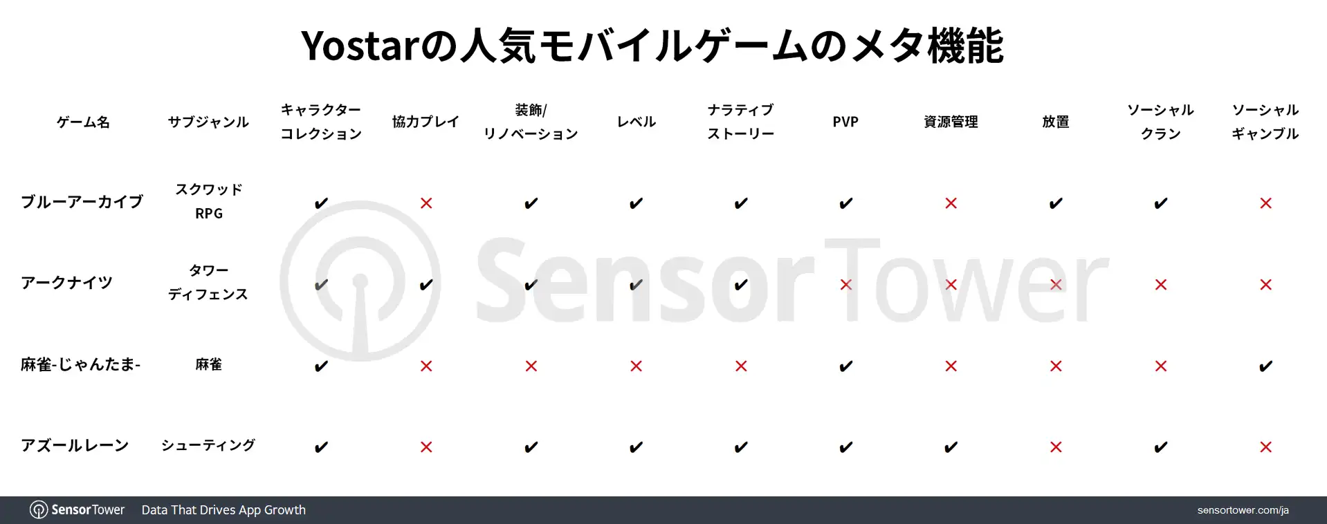 Meta-Functions-Yostar-Games