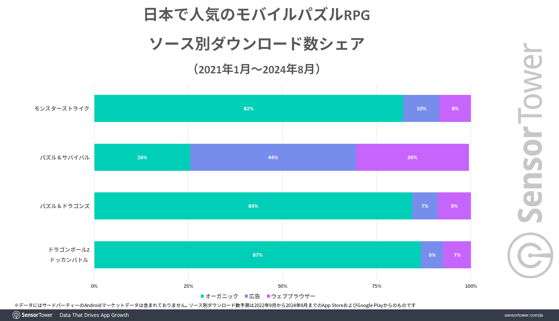 Mobile-PuzzleRPG-DBS-JP