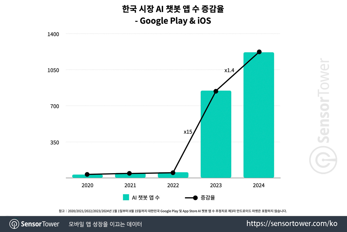 chatgpt_chart 1