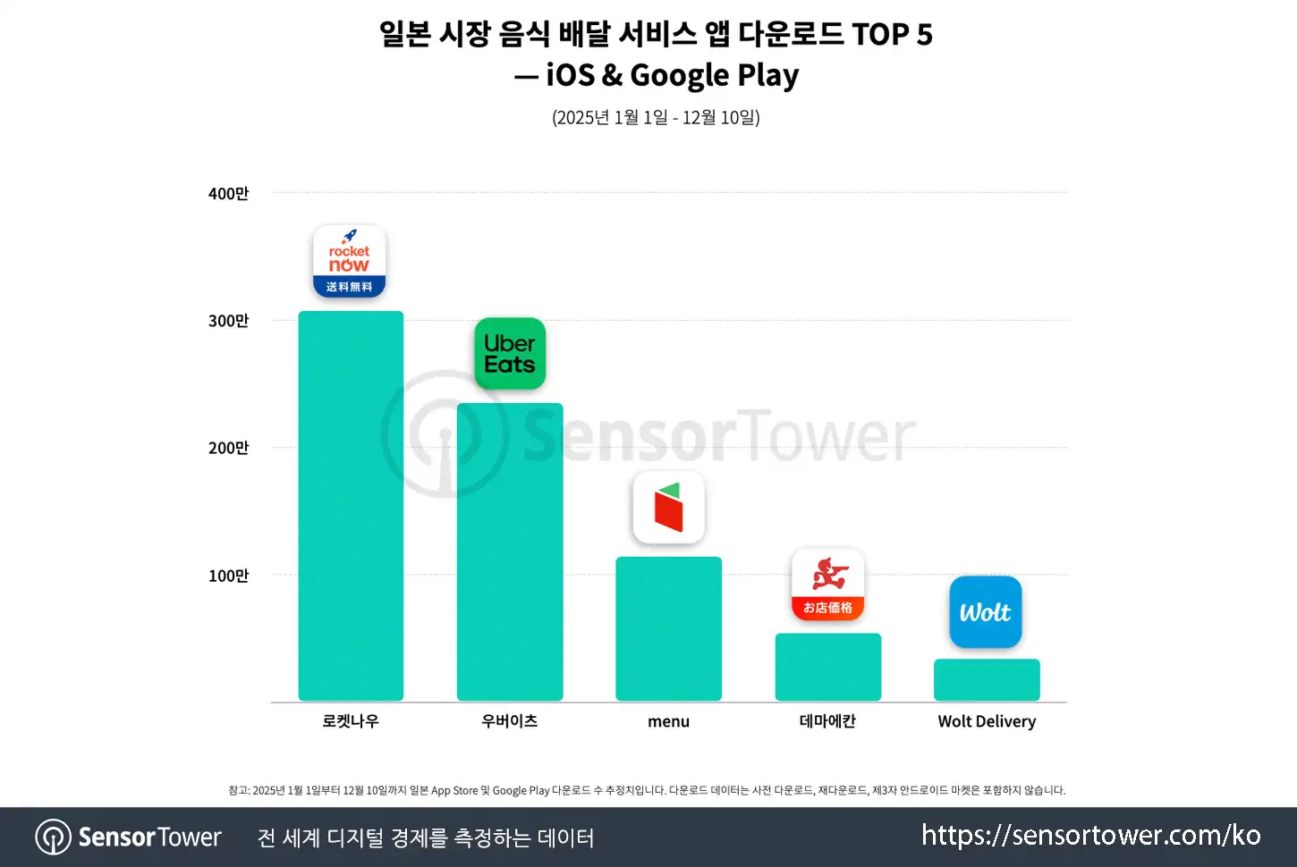Rocket Now_Chart 1