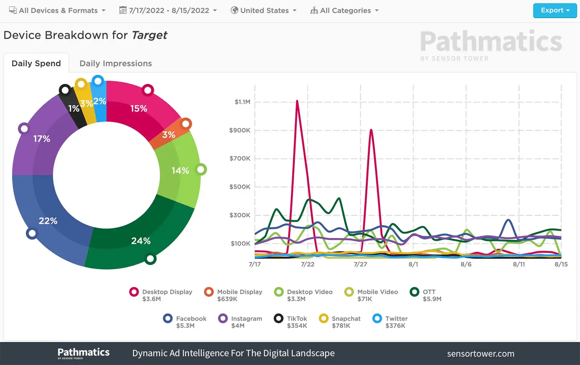 Target-Device-Breakdown