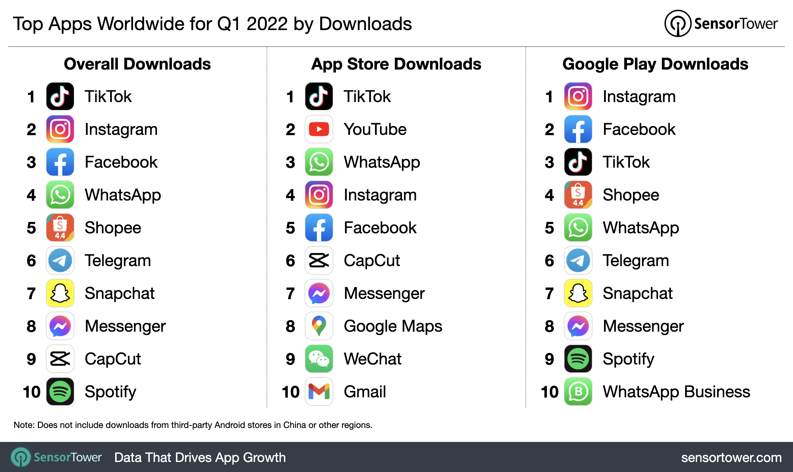 App Store and Google Play growth flat in Q1 2022, says study