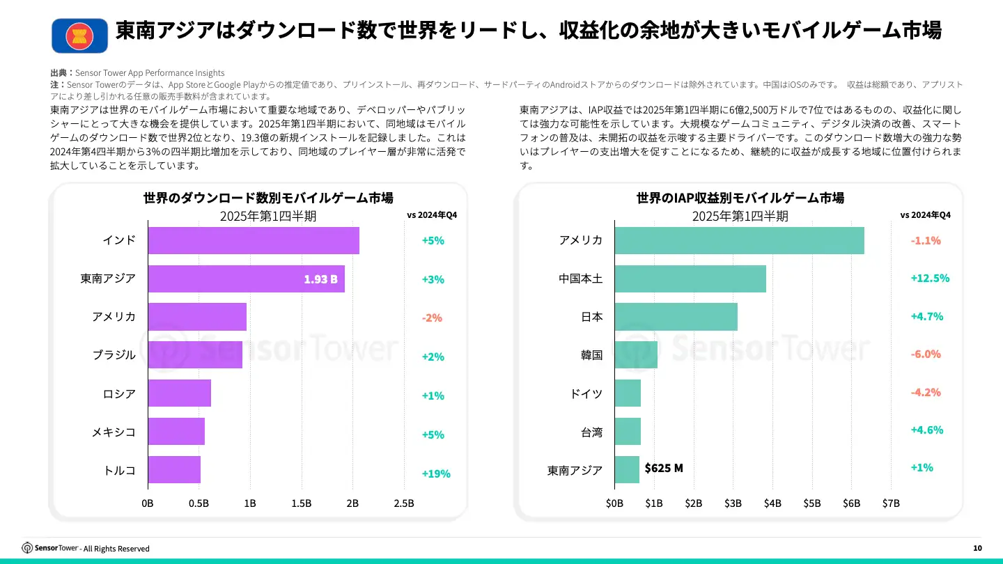 -JP- 2025 Southeast Asia Mobile Game Insights(pg10)