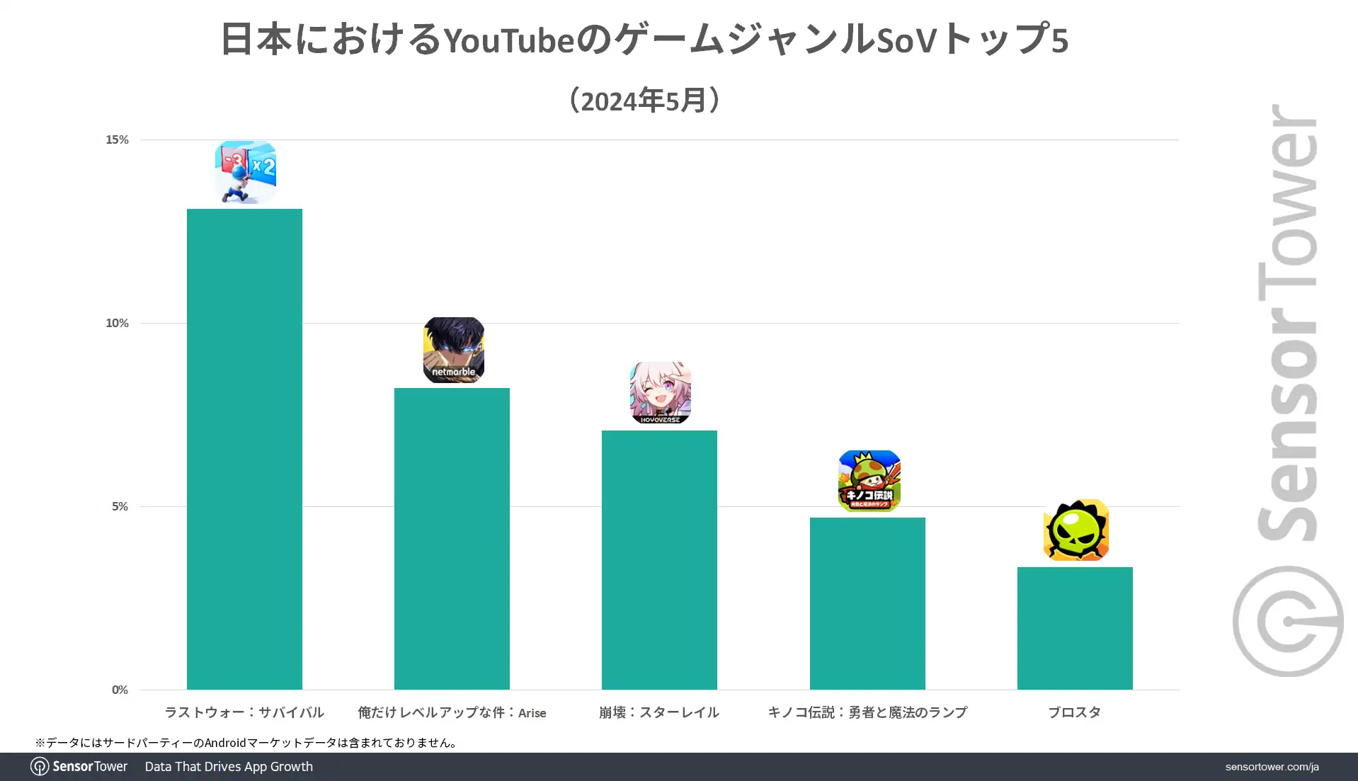 SoV-YouTube-Japan-Game