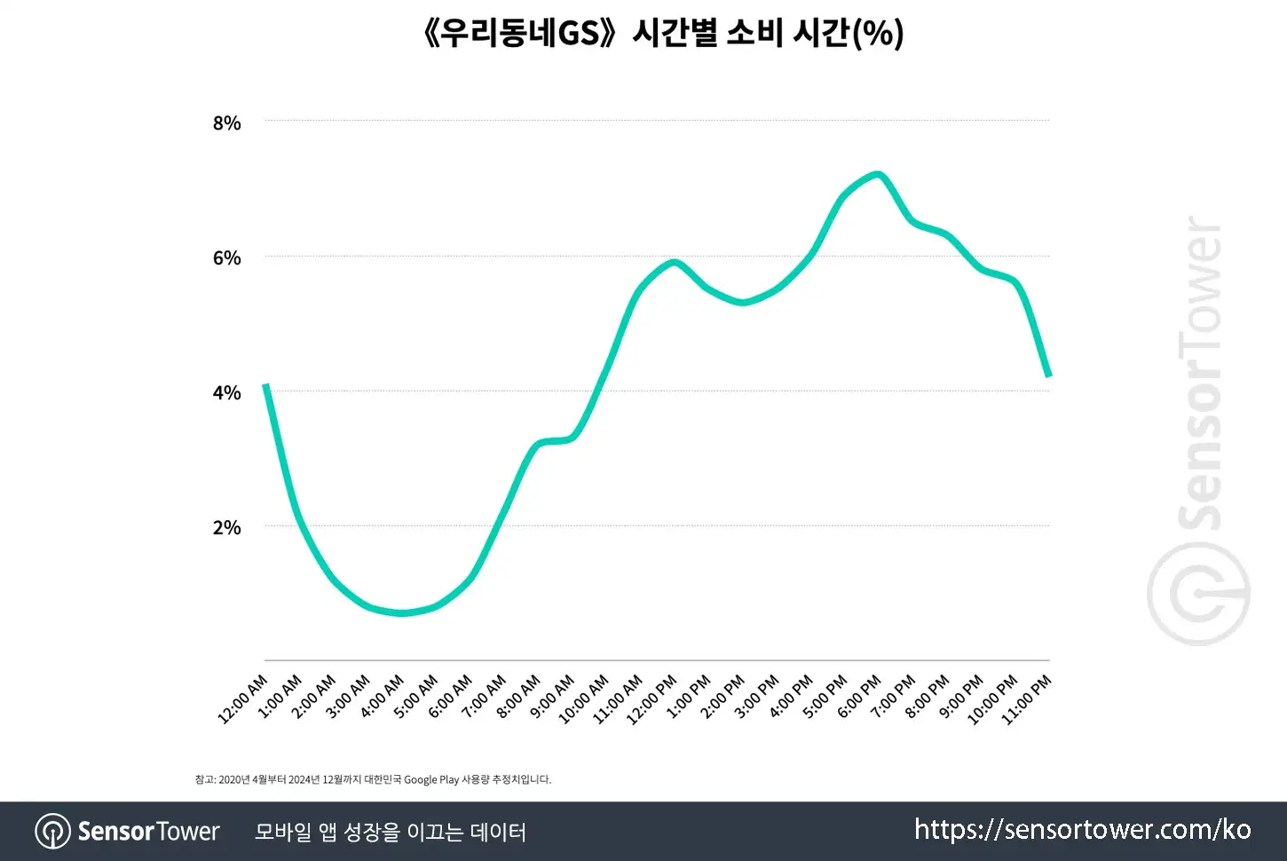 Our Neighborhood GS_Chart 4