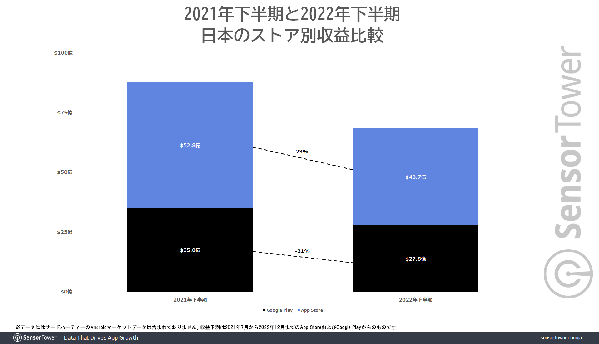 Revenue-2022-H2-Japan