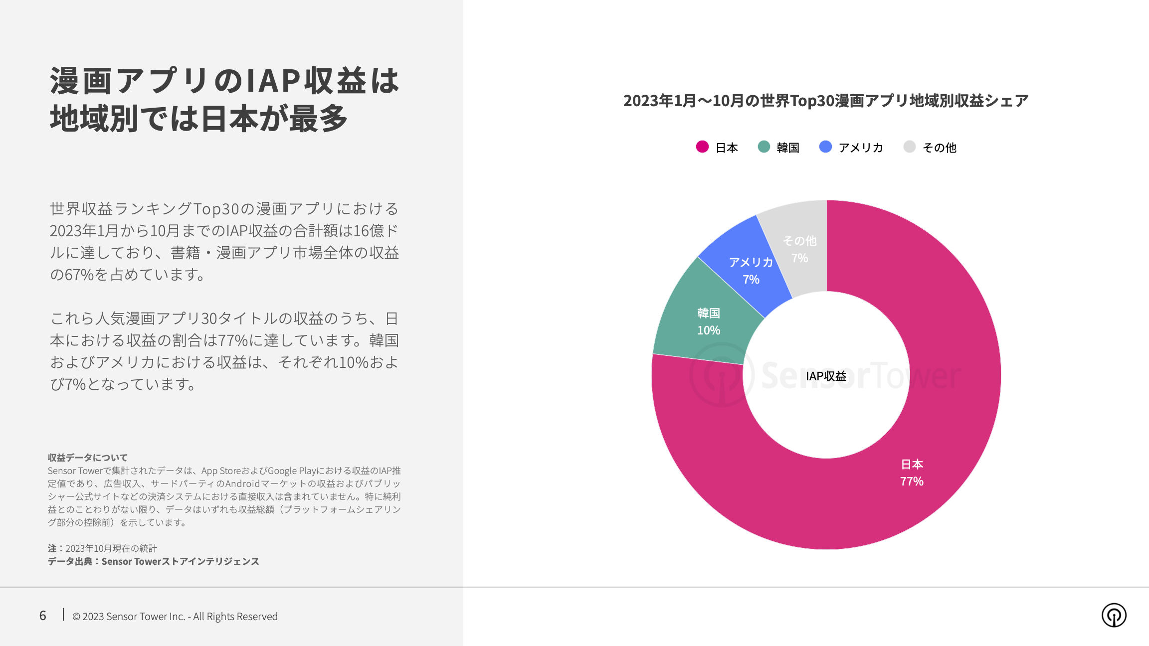 -JP- State of Manga Apps 2023 Report(pg6)