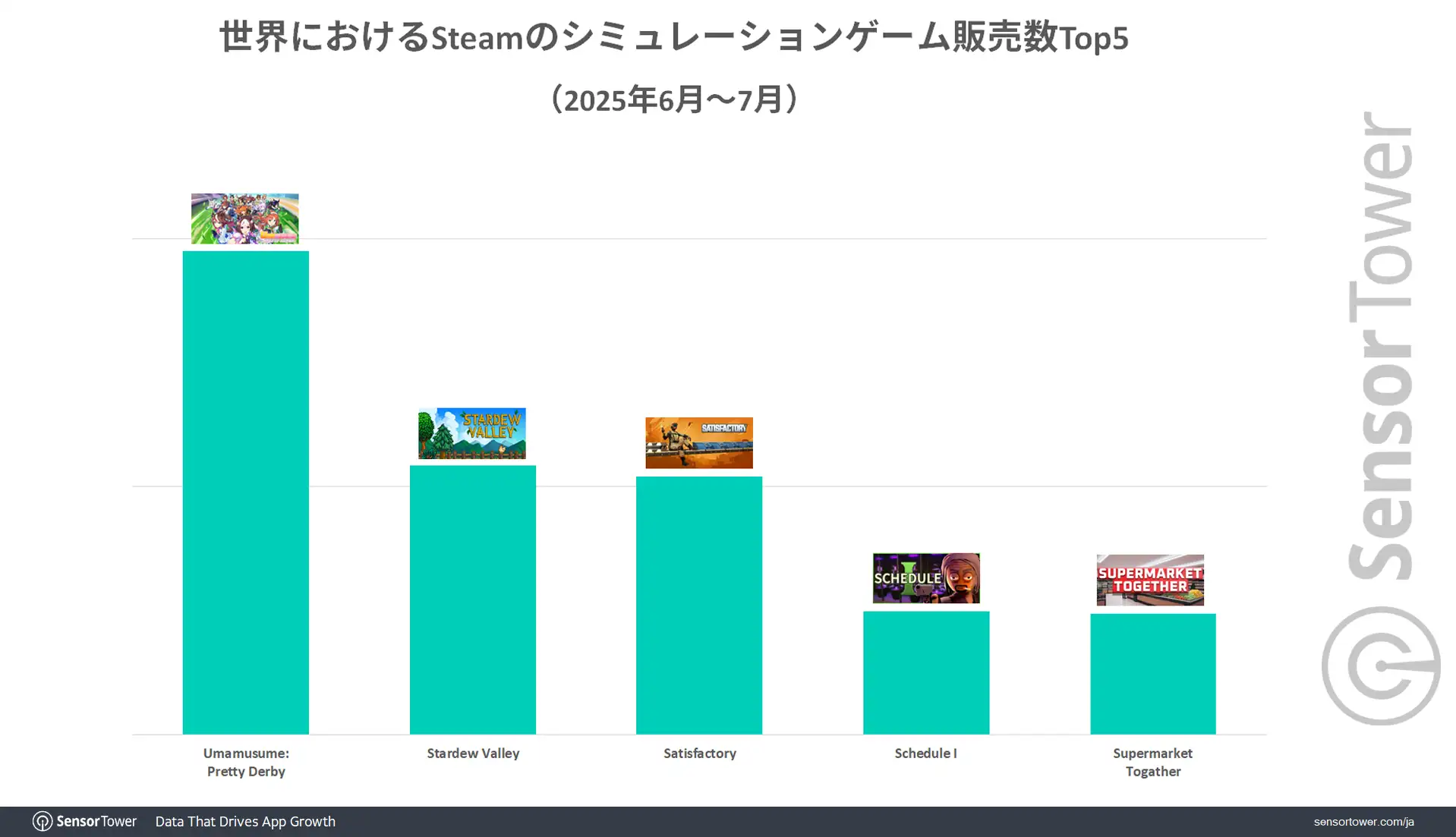 Steam-Simulation-game-unitsold-top5