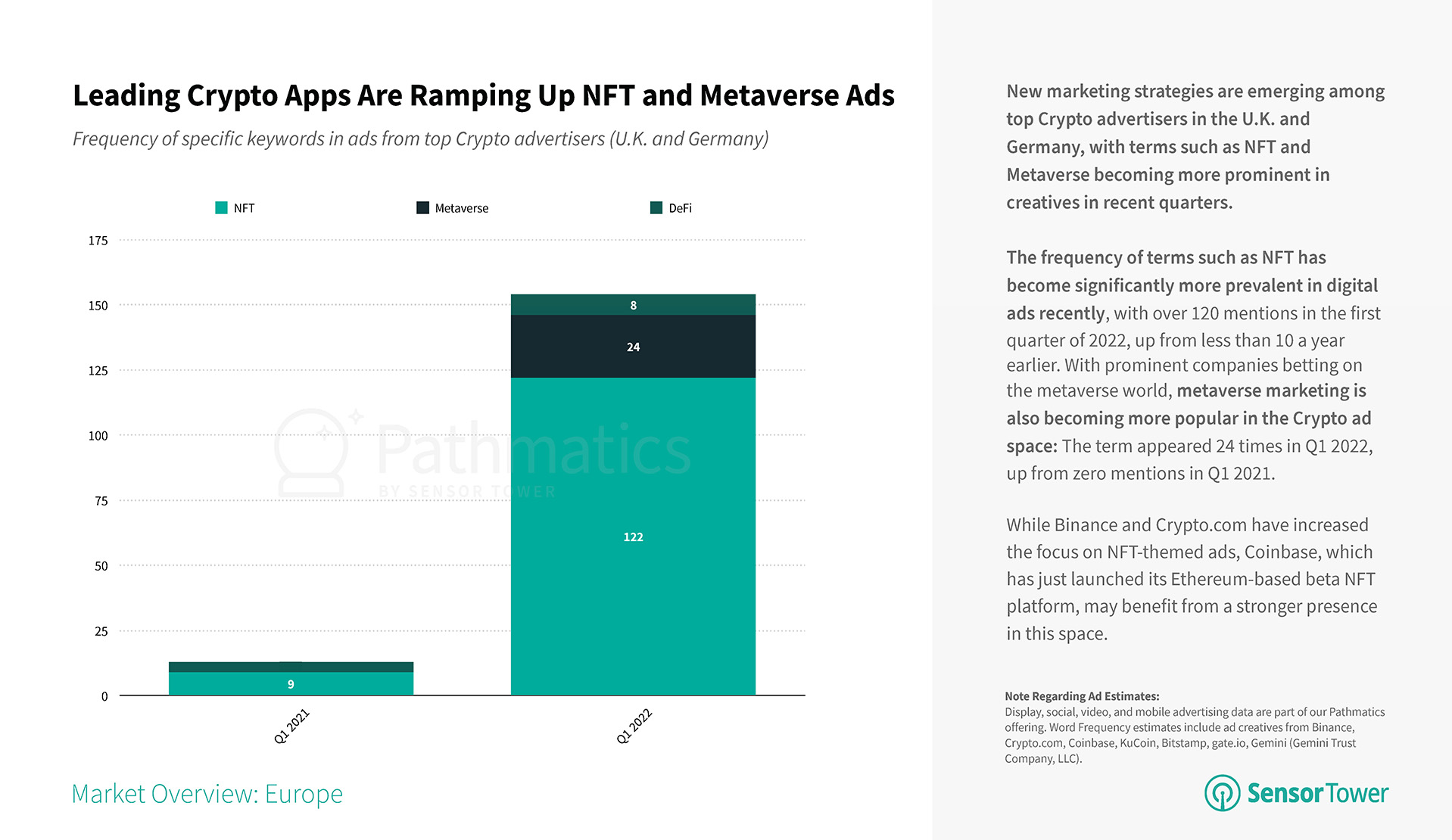 crypto-apps-ramp-up-nft-metaverse-ads-blog