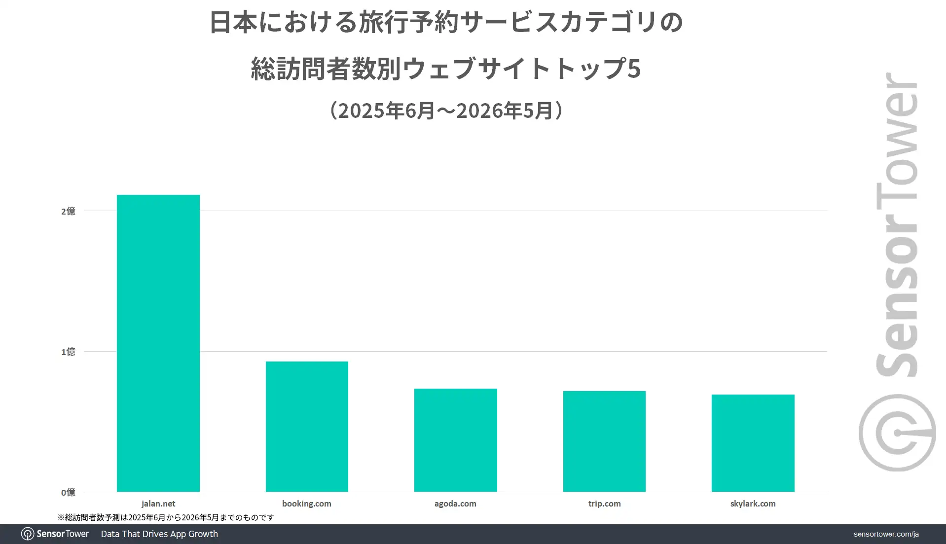 Travel-booking-services-website-by-total-visitors-JP