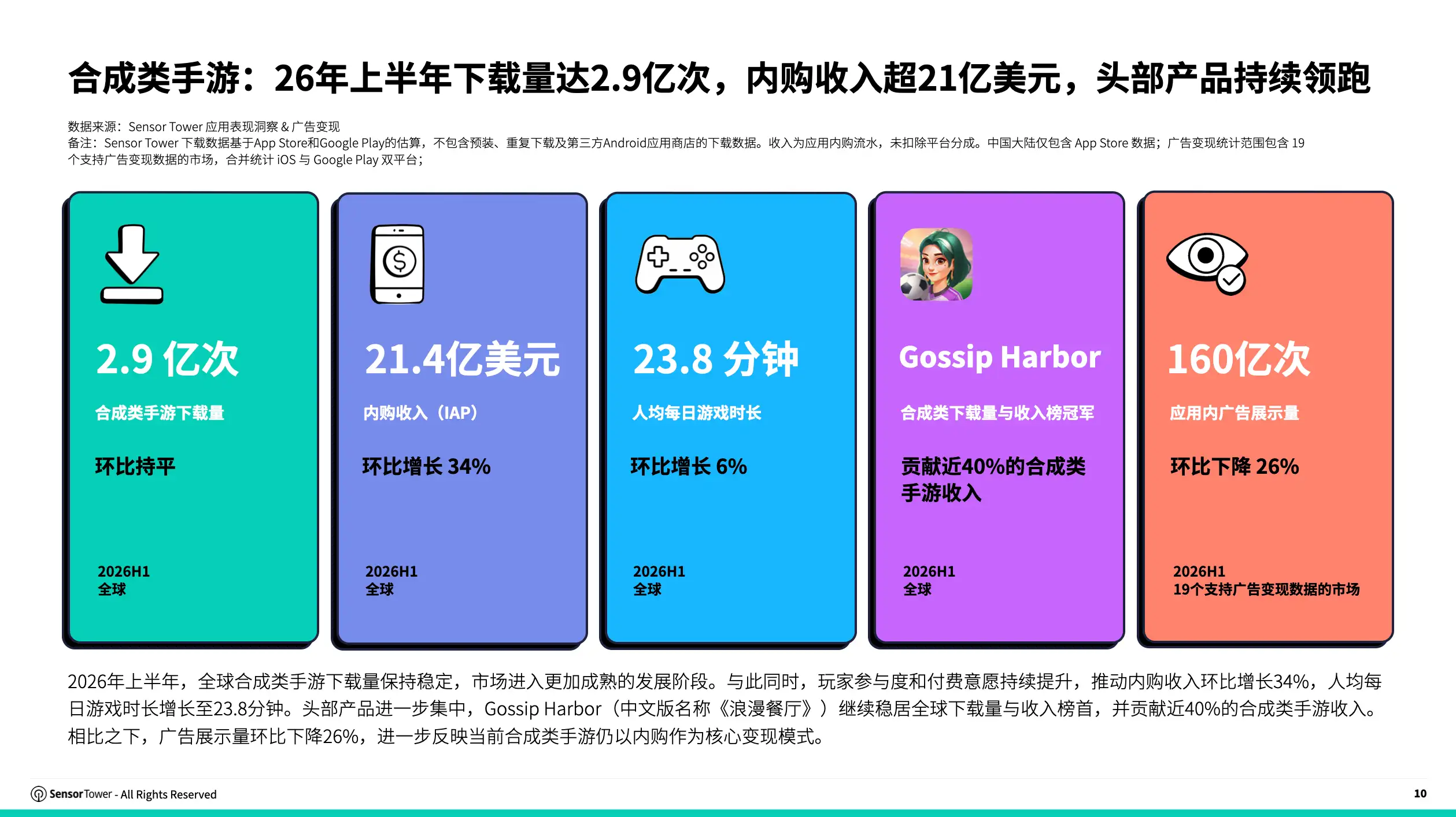 [PDF]2026 合成手游洞察(pg10)