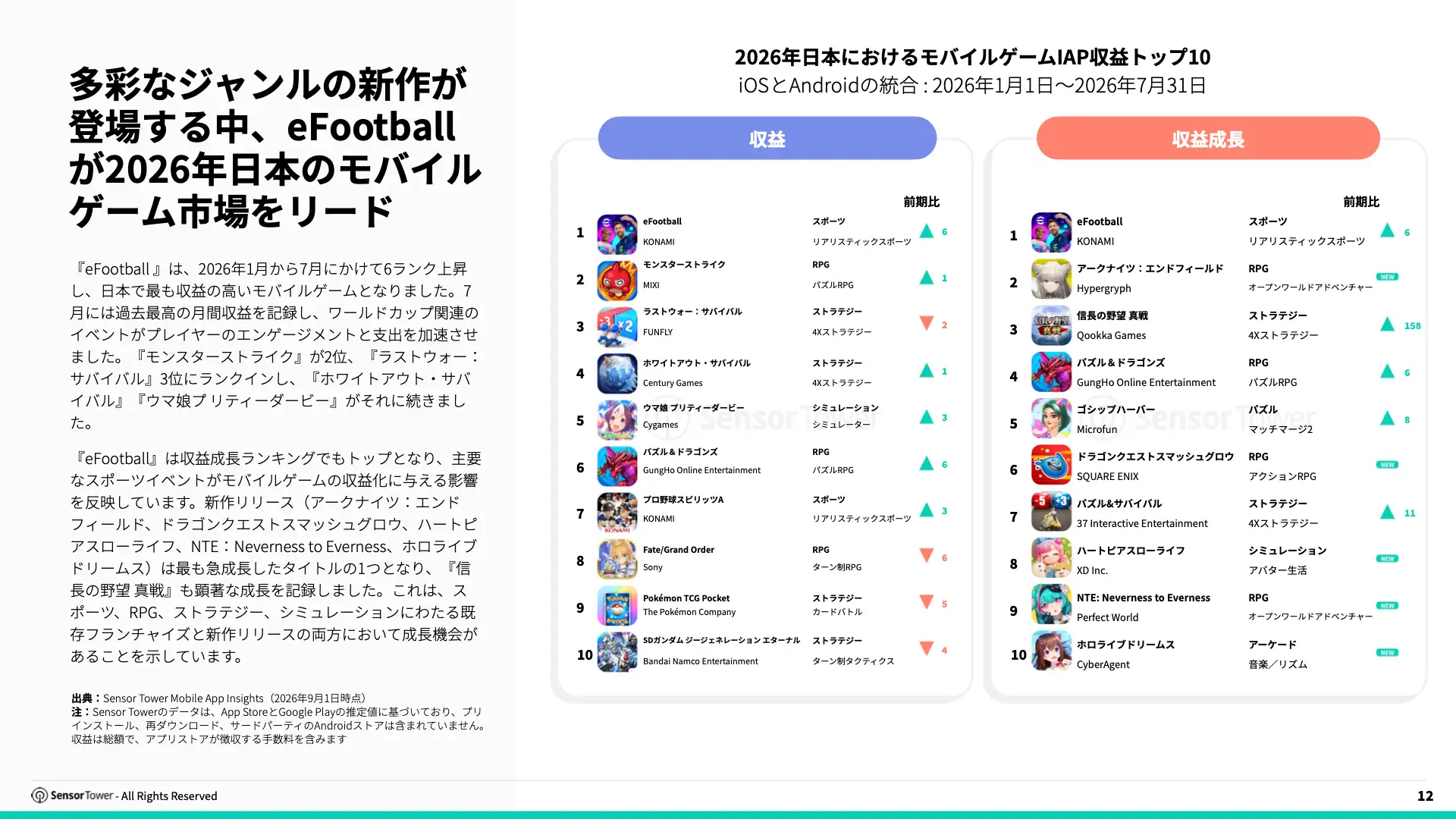 -JP- 2026 Japan Gaming Insights Report(pg12)