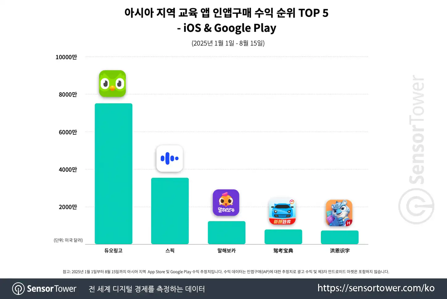 speak & epop_chart 2