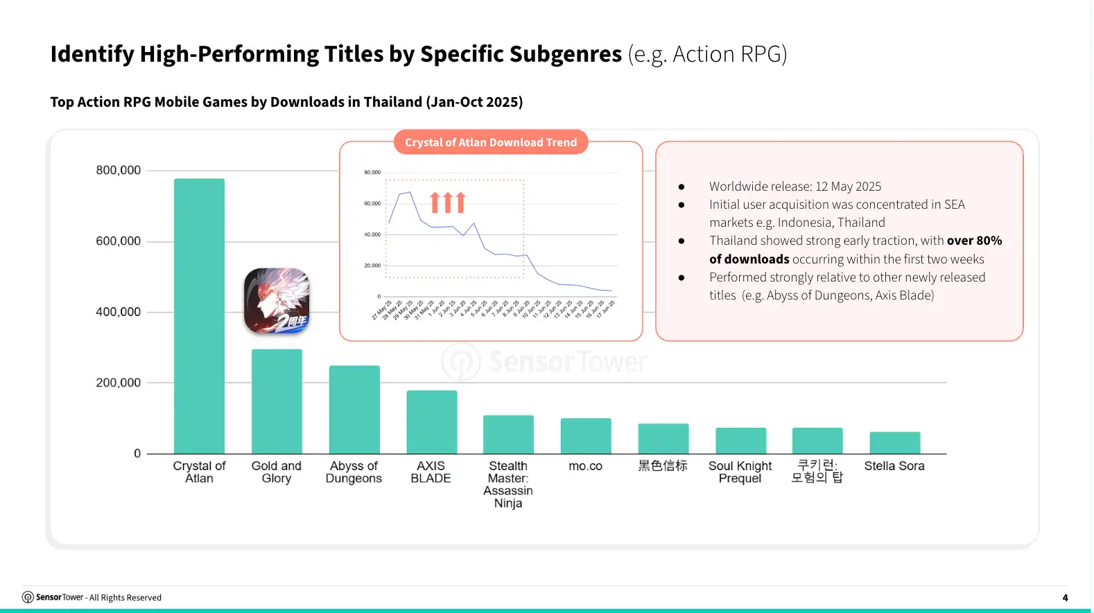 Chart 3