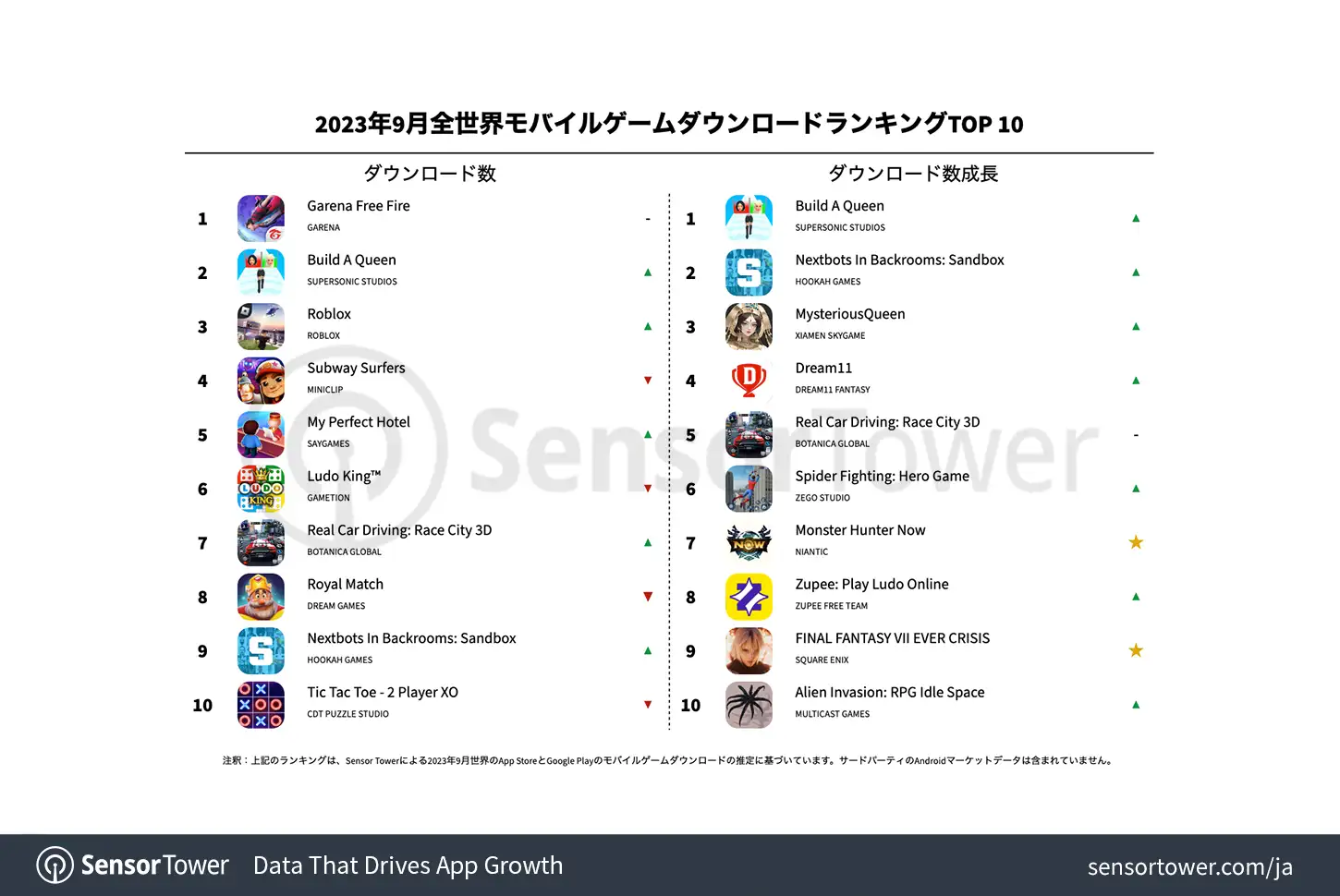 -JP--Top-Mobile-Games-Worldwide-for-September-2023-by-Downloads