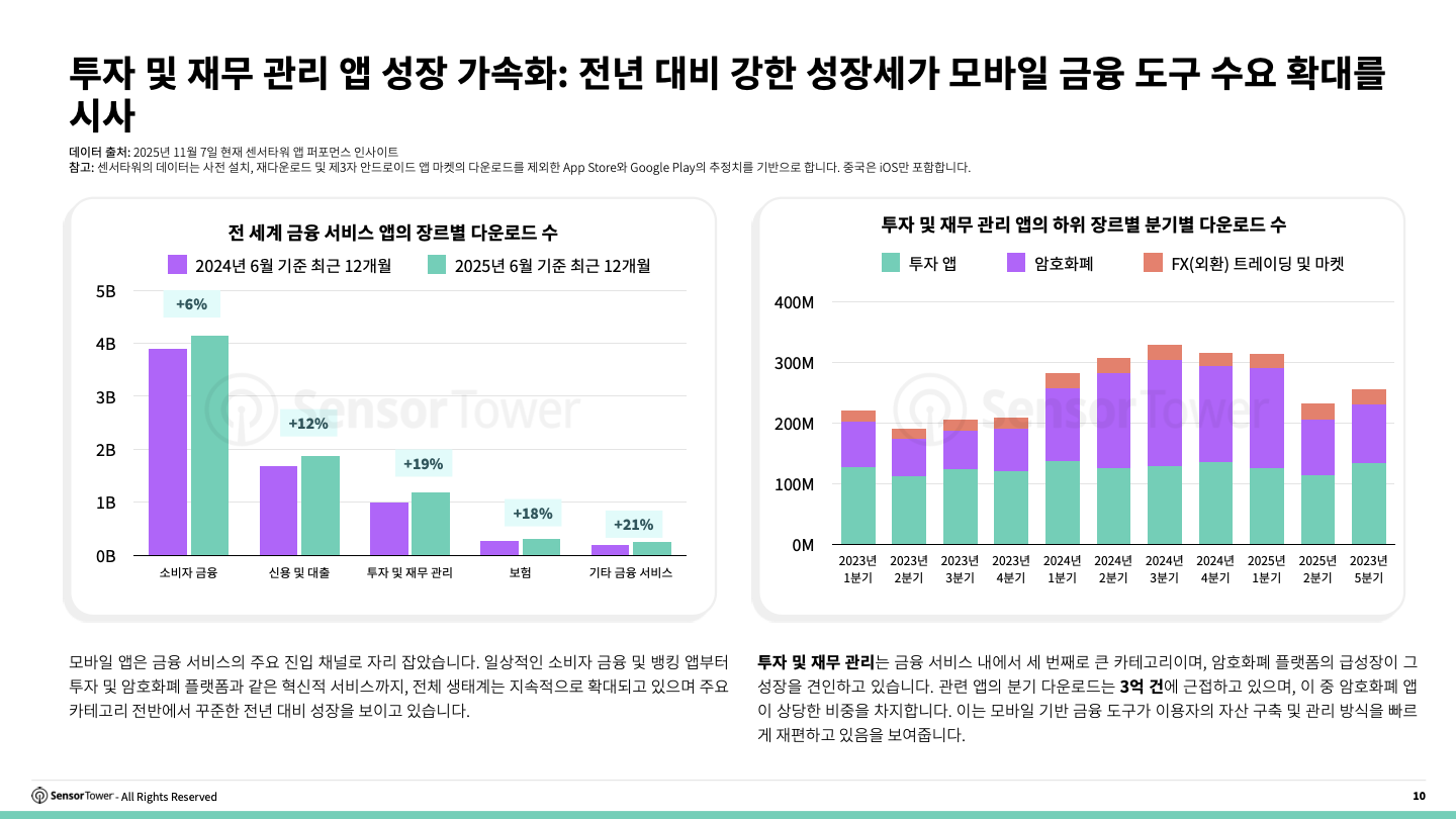 2025년 투자 앱 시장과 광고 트렌드