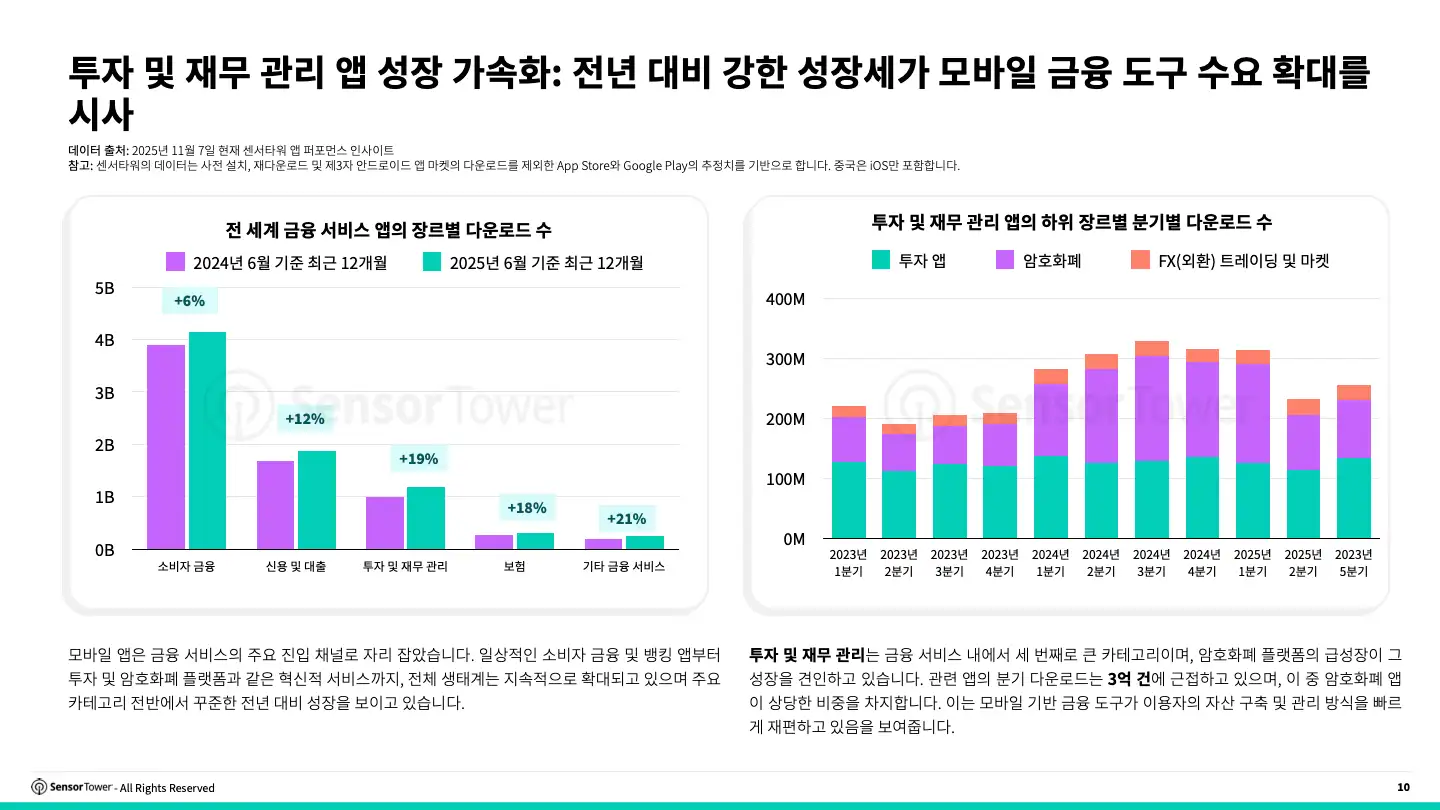 -KR- 2025 Finance Investment Report(pg10)