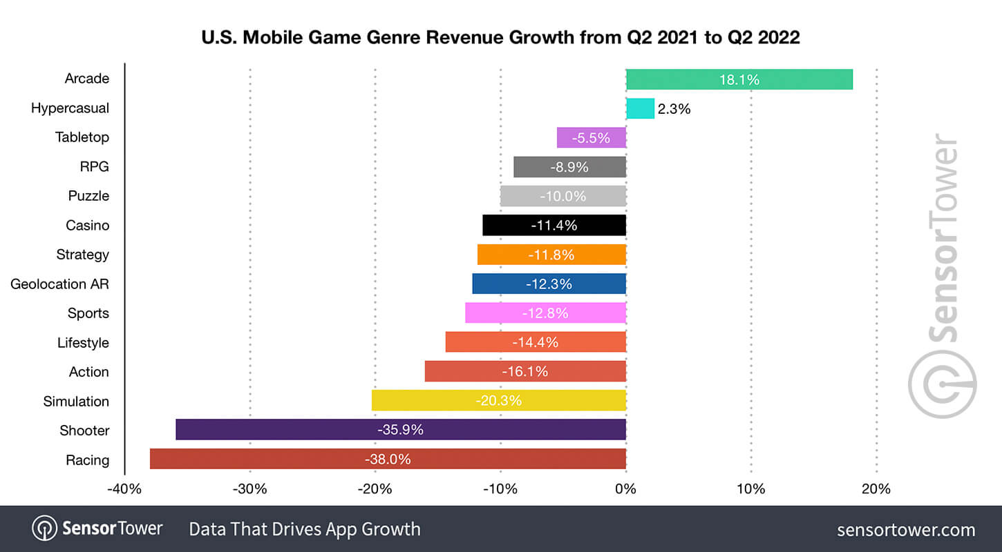 Segment Performance of Games in the Indie Genre